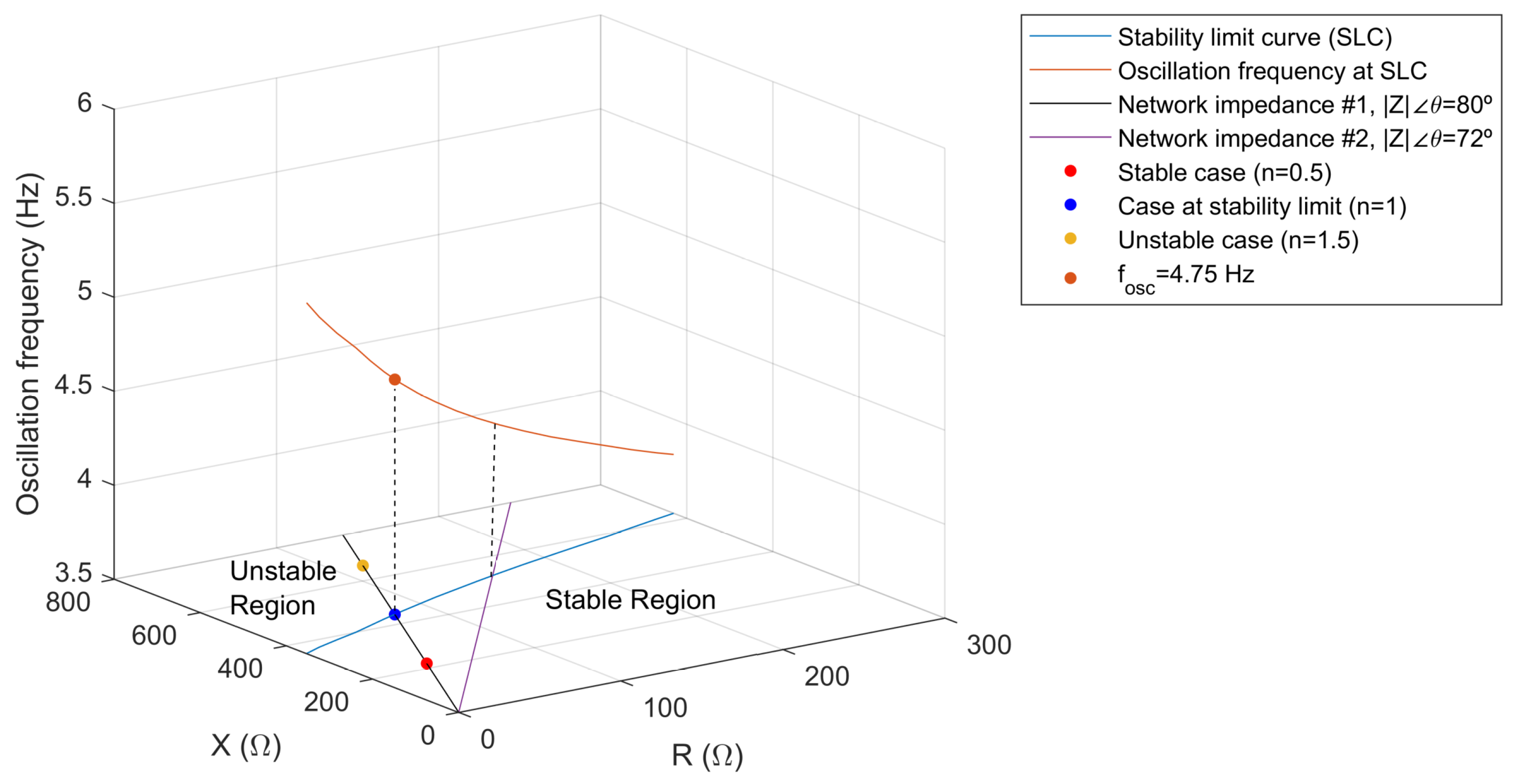 Electronics 11 01593 g007