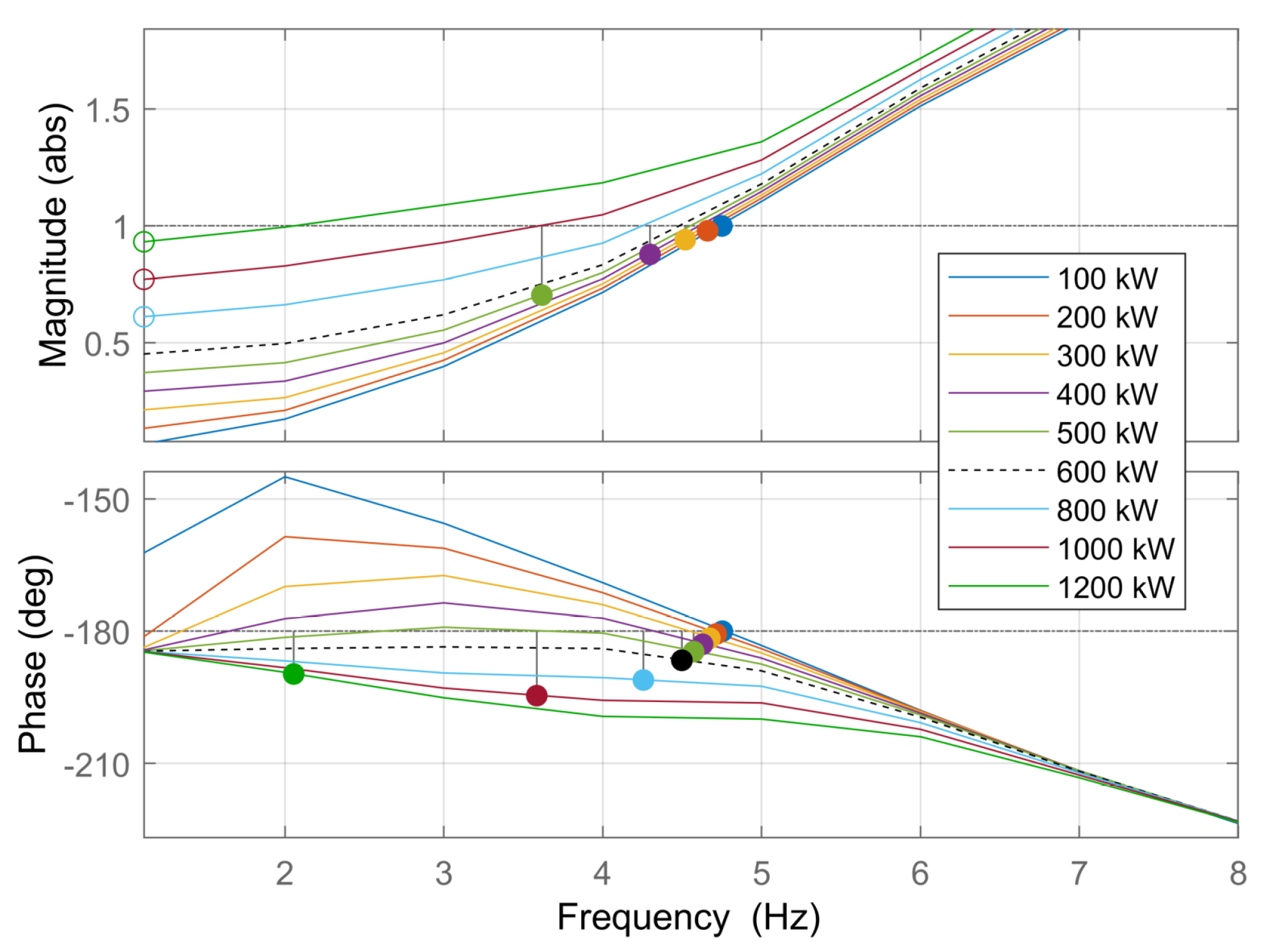 Electronics 11 01593 g008