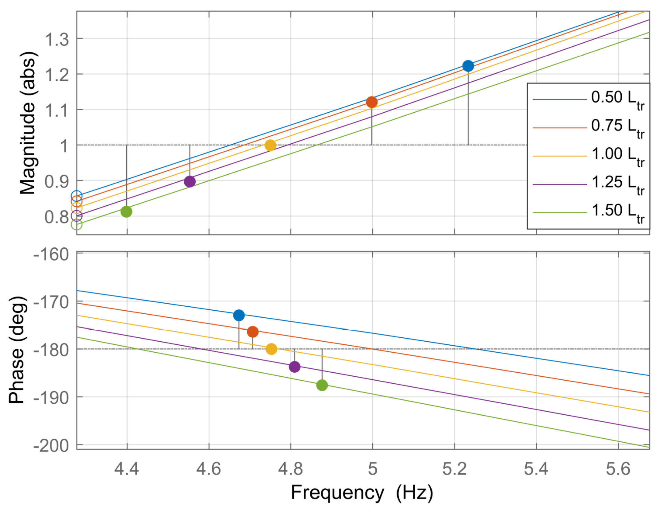 Electronics 11 01593 g012