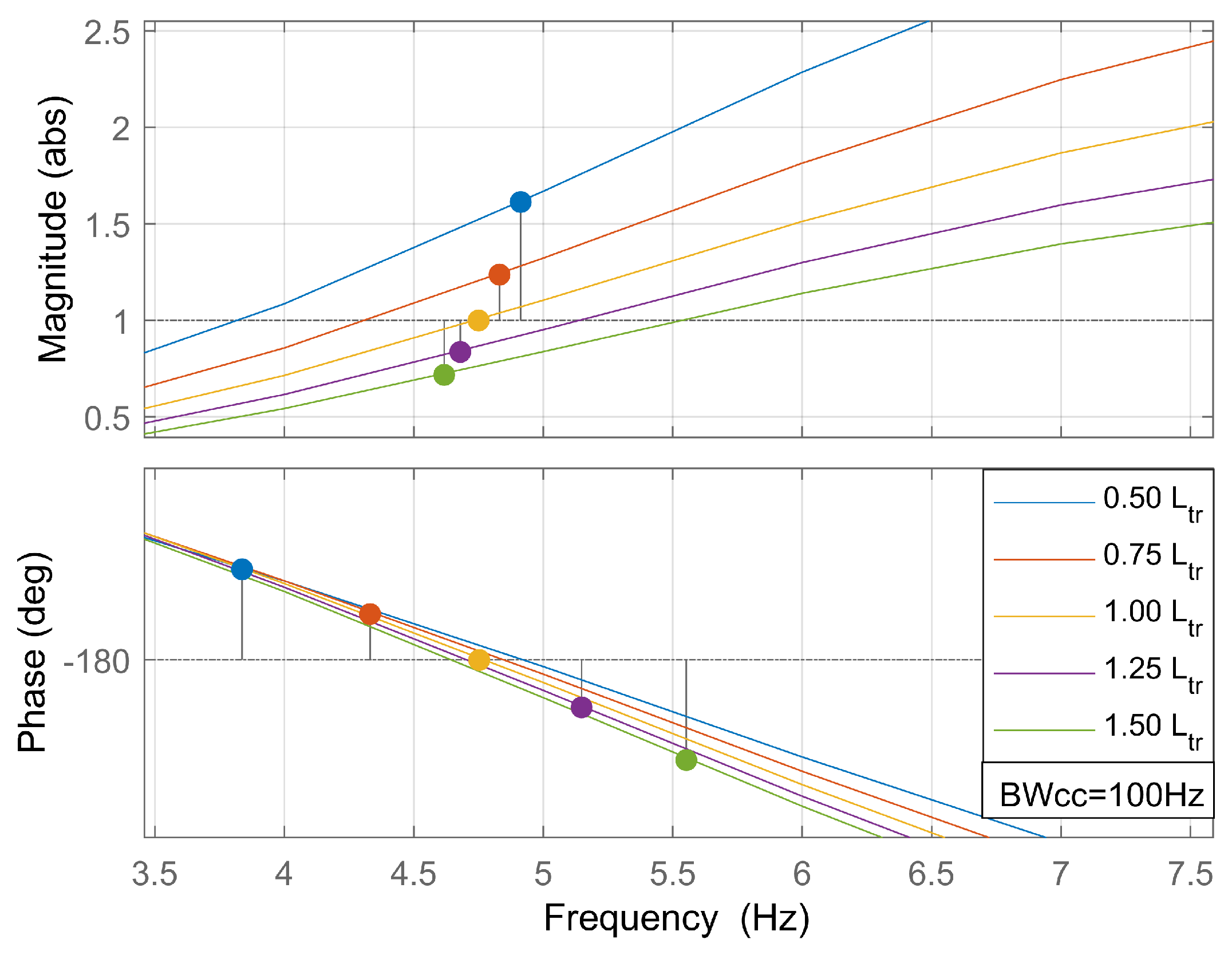 Electronics 11 01593 g014