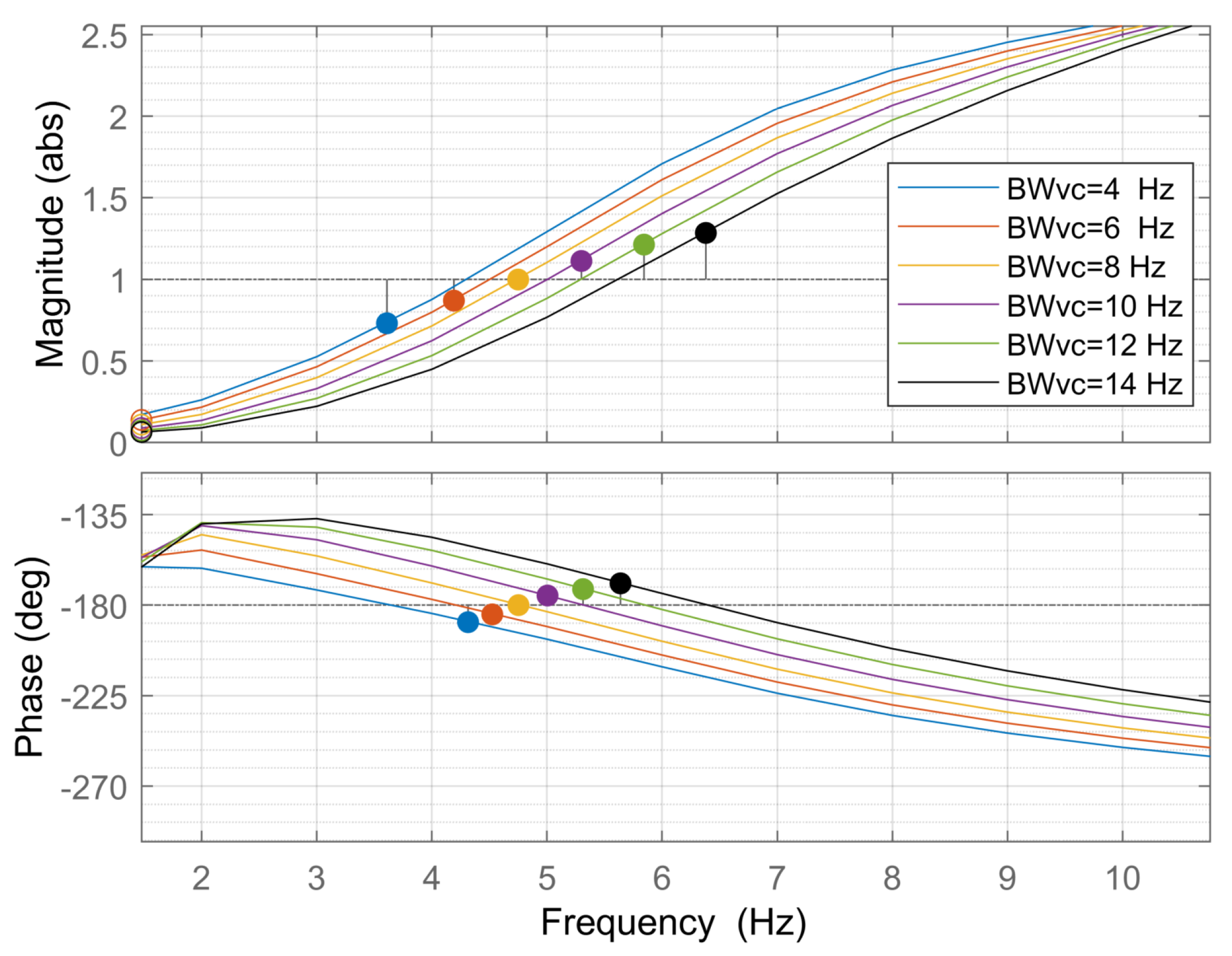 Electronics 11 01593 g016