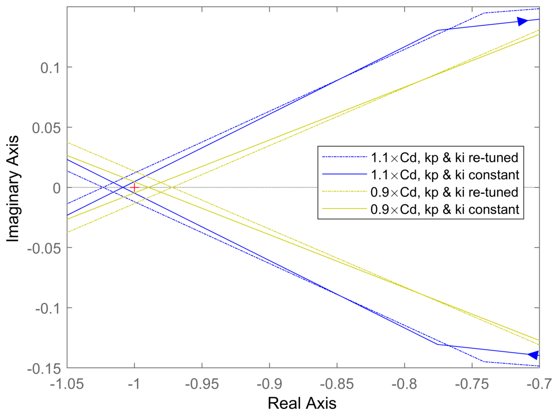 Electronics 11 01593 g022