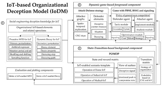 Learning to Attack a Limited Metagame