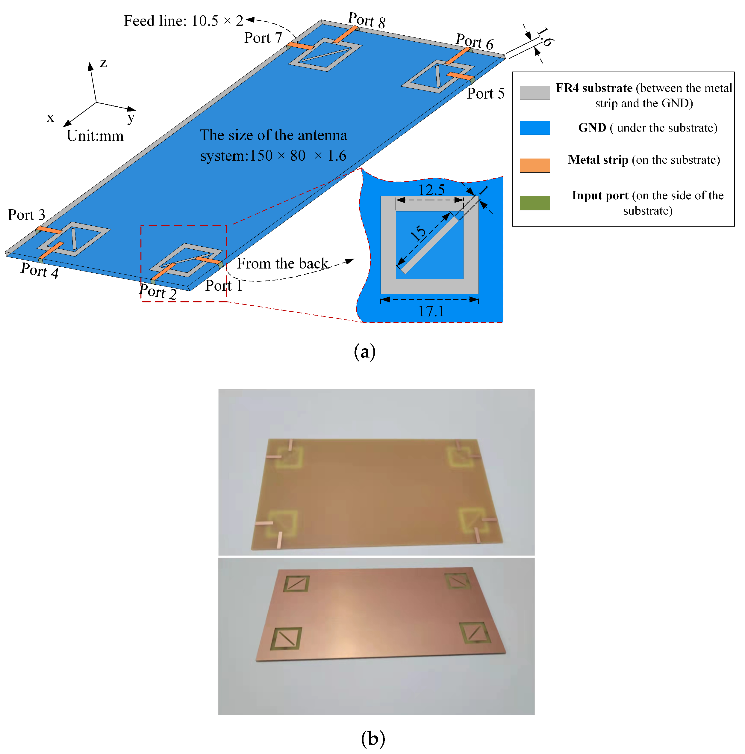 Electronics | Free Full-Text | Design and Analysis of an Eight-Port Dual- Polarized High-Efficiency Shared-Radiator MIMO Antenna for 5G Mobile Devices