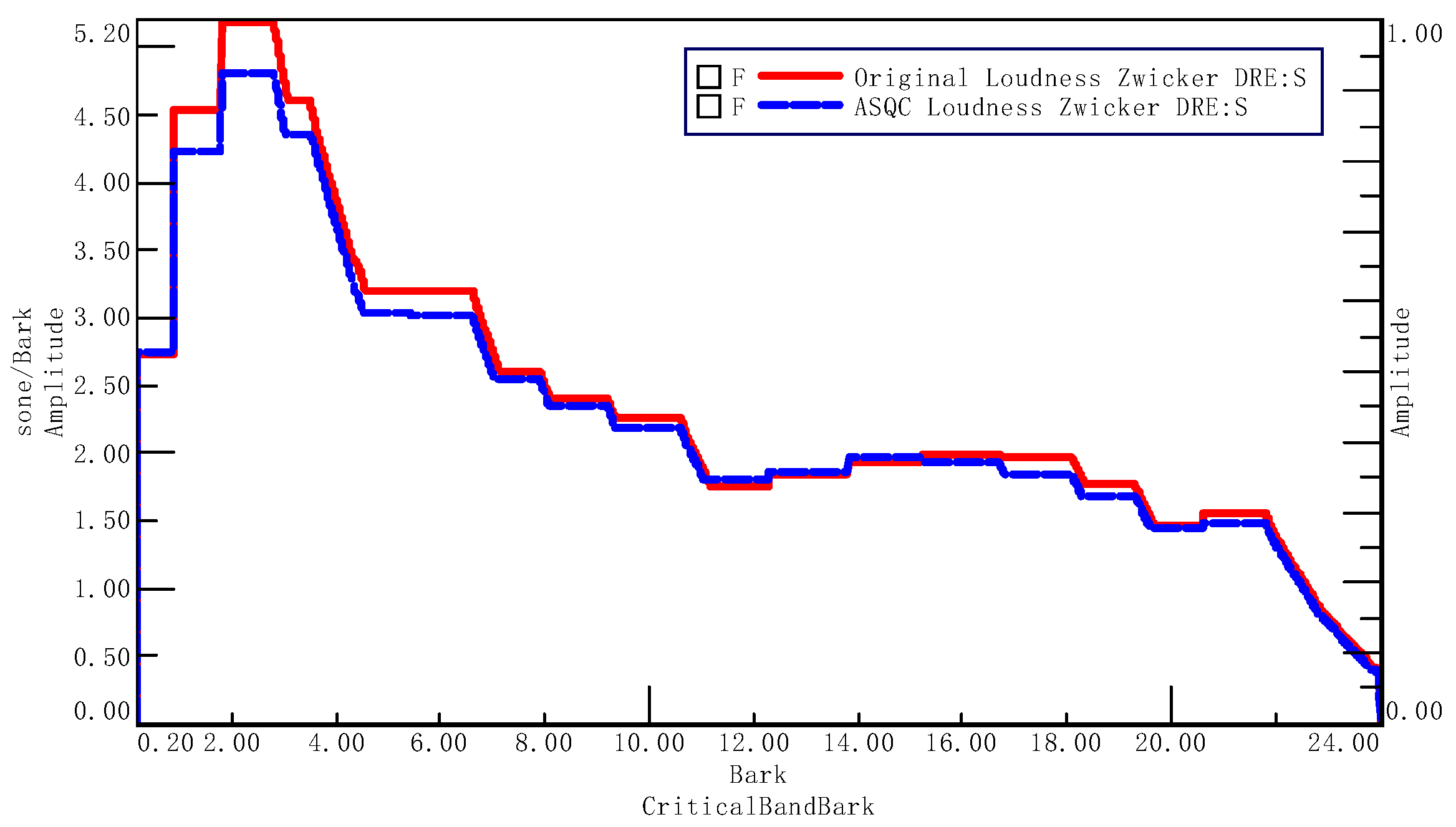 Electronics 11 01641 g010