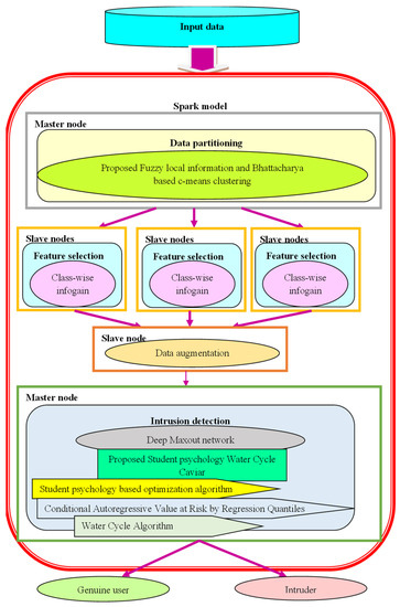 Layer 8 Performance Issues – Apposite Technologies