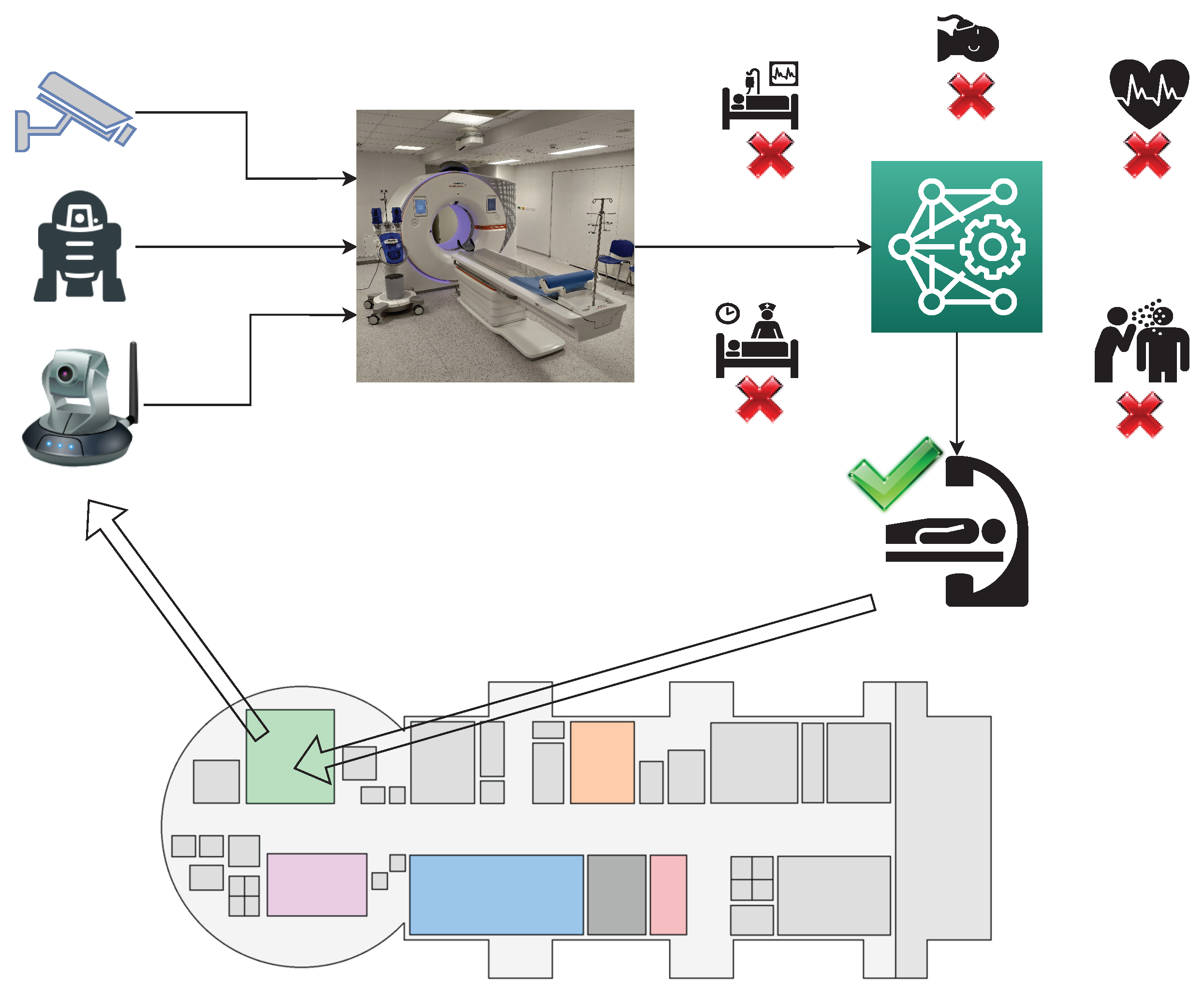 Electronics | Free Full-Text | Automatic Classification of Hospital Settings  through Artificial Intelligence