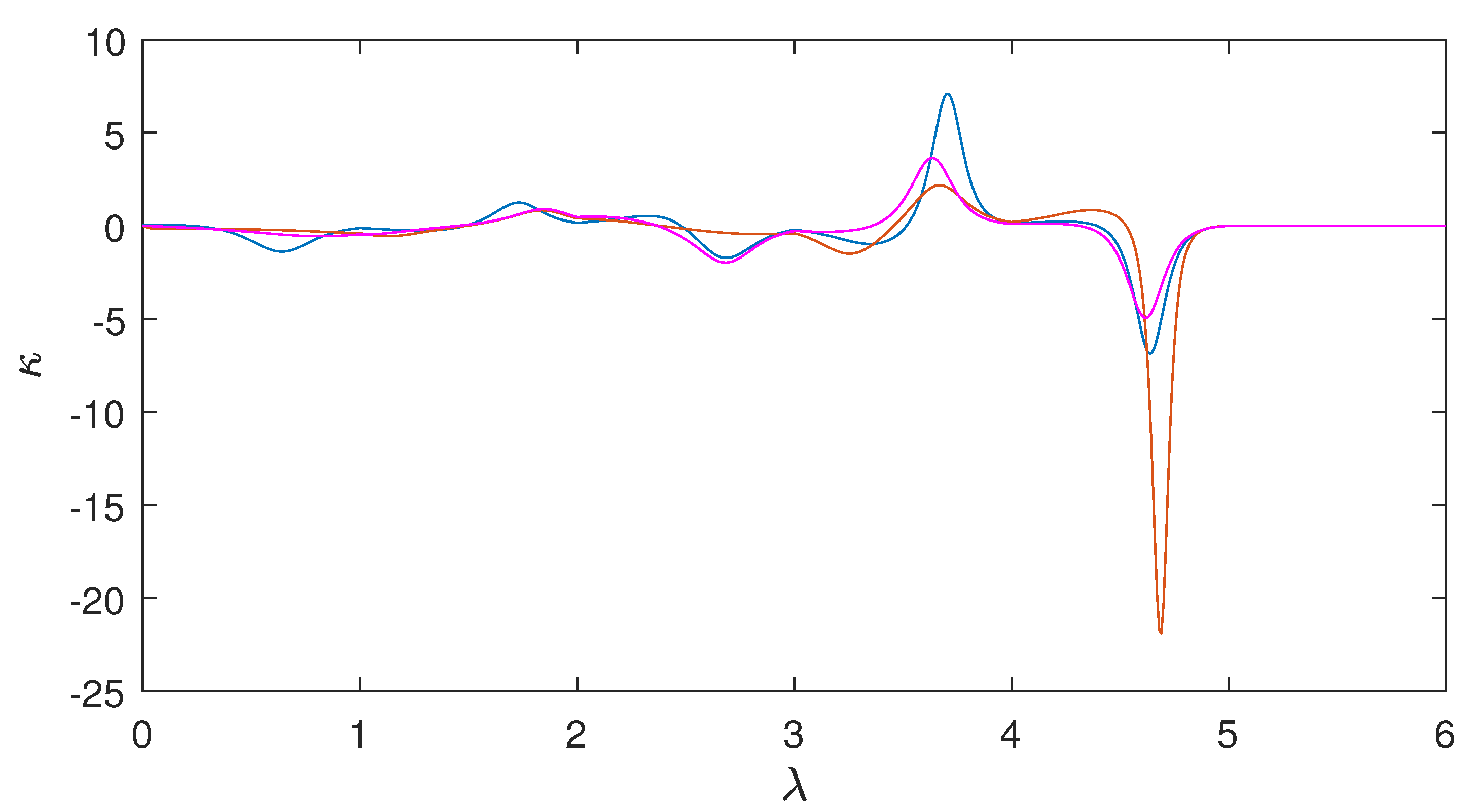 Electronics 11 01709 g005