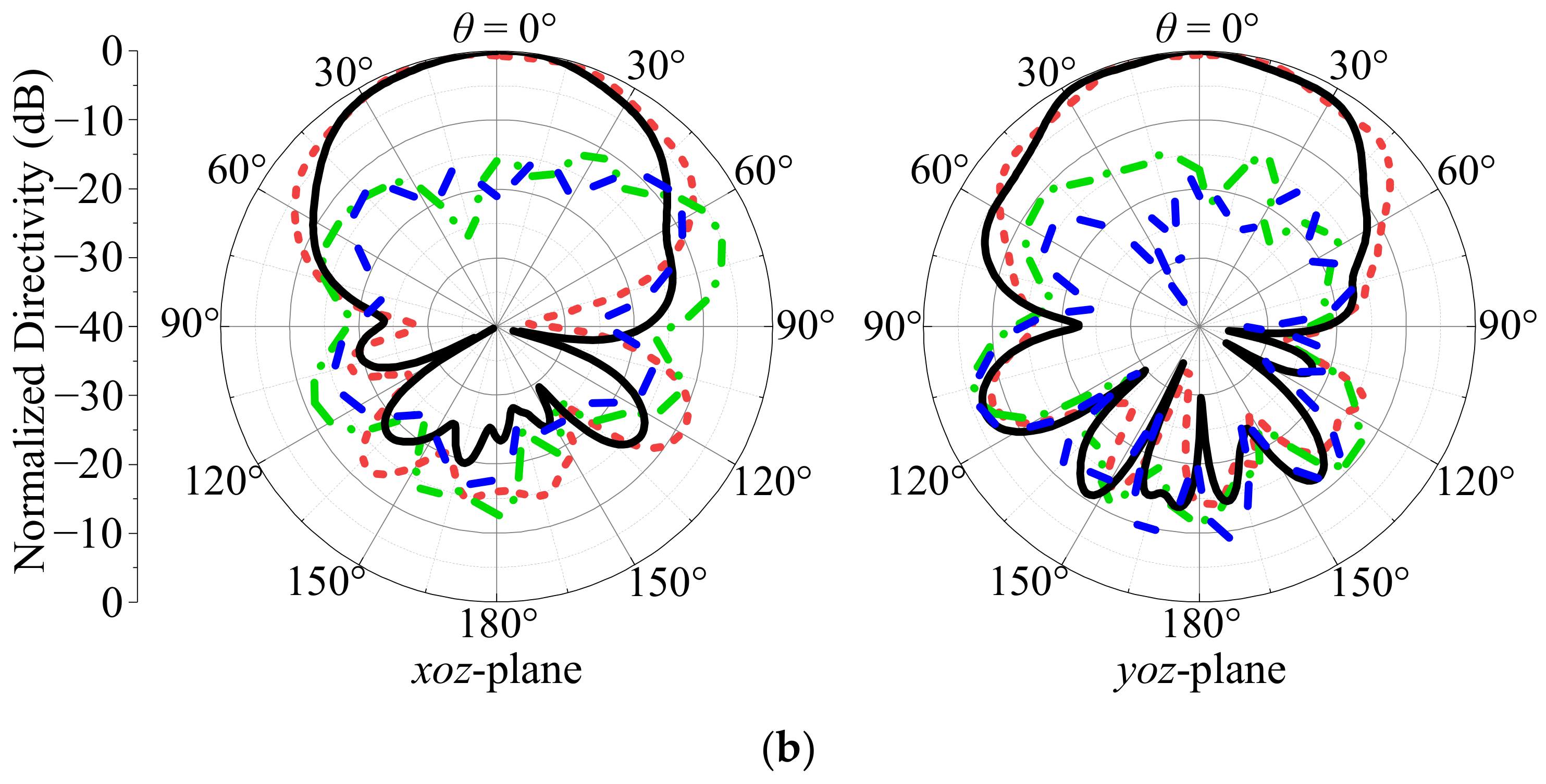 Electronics 11 01761 g011b