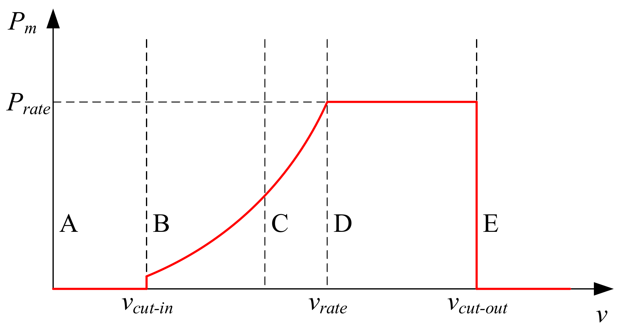 Electronics 11 01766 g003