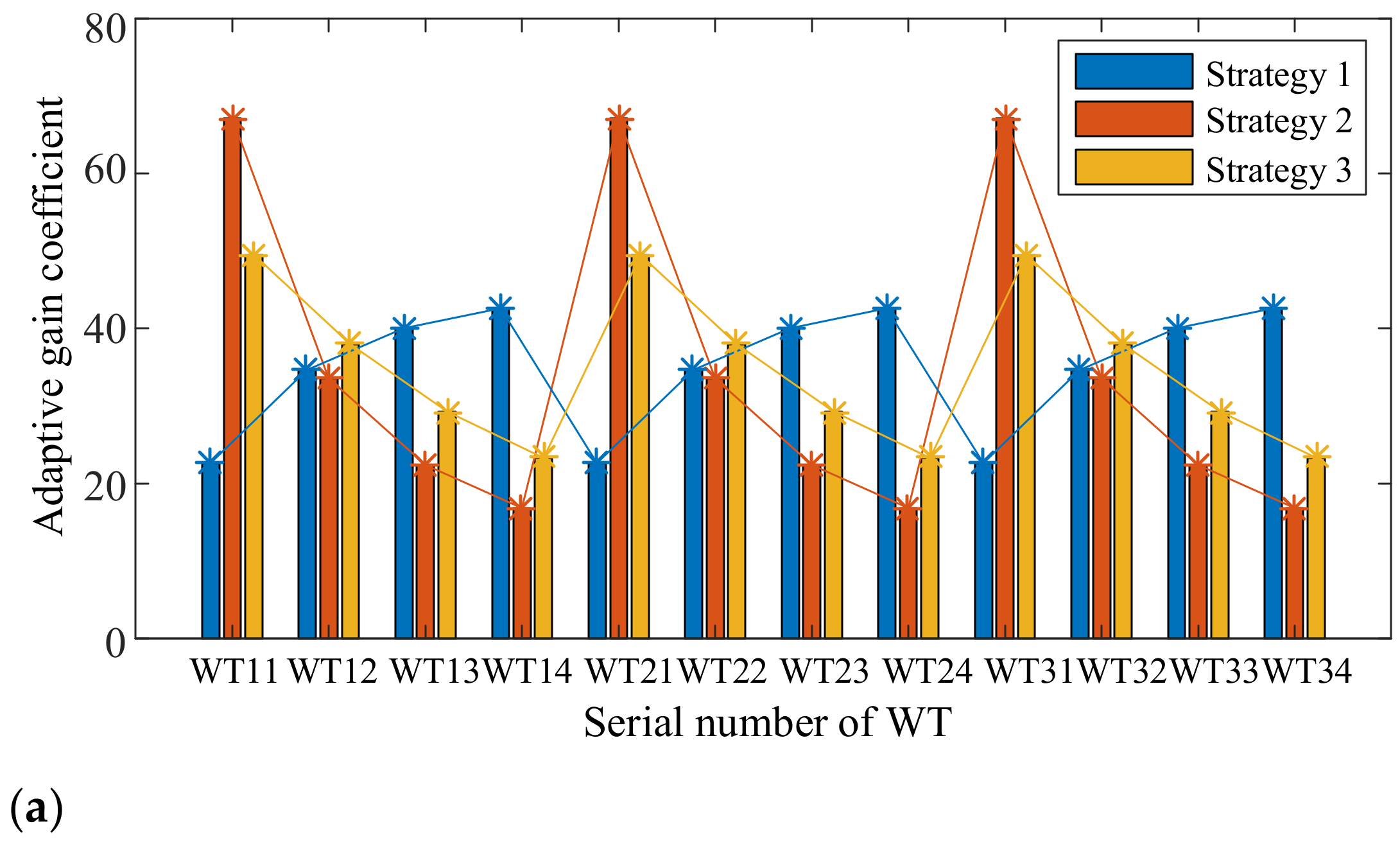 Electronics 11 01766 g012a