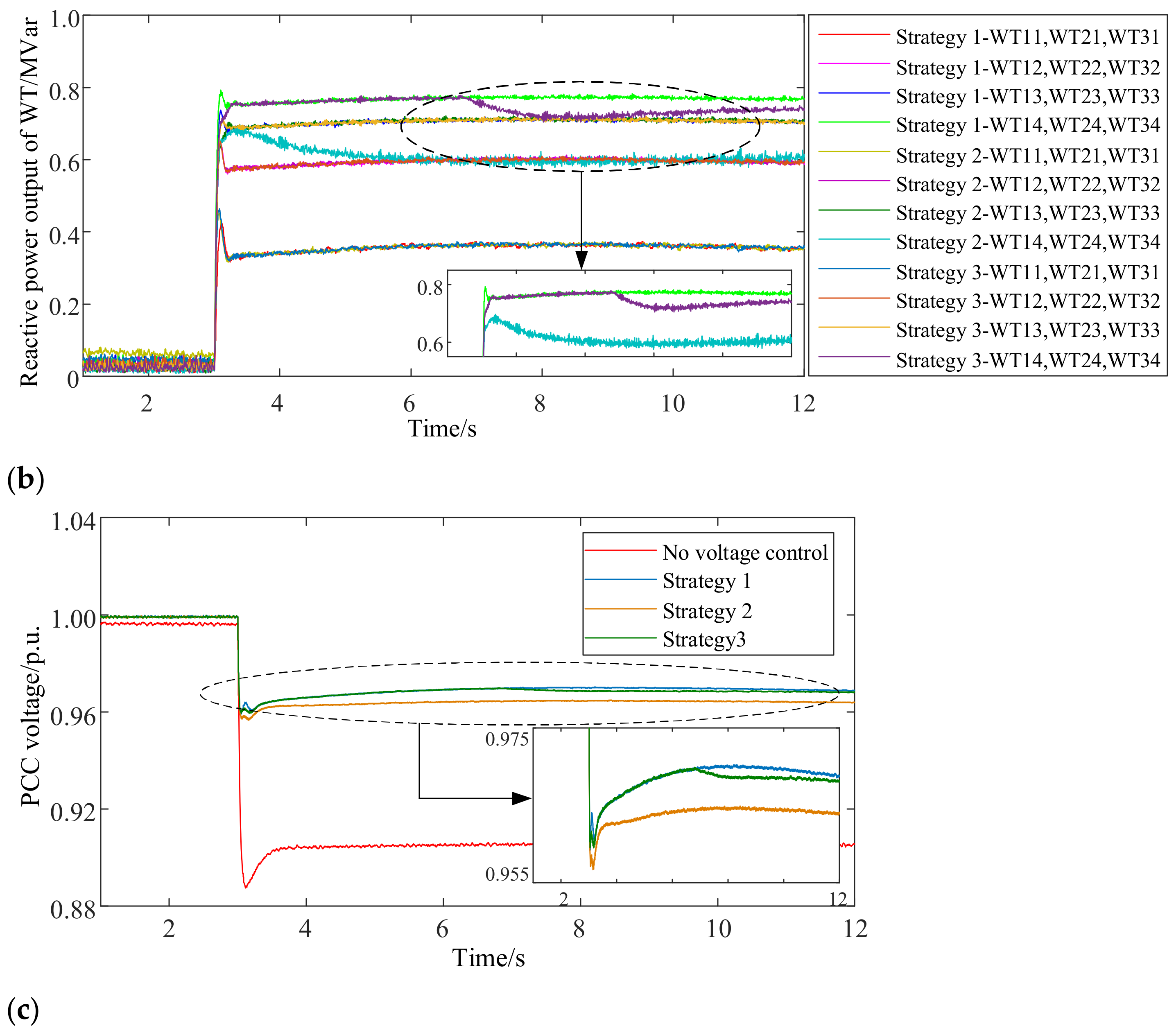 Electronics 11 01766 g012b