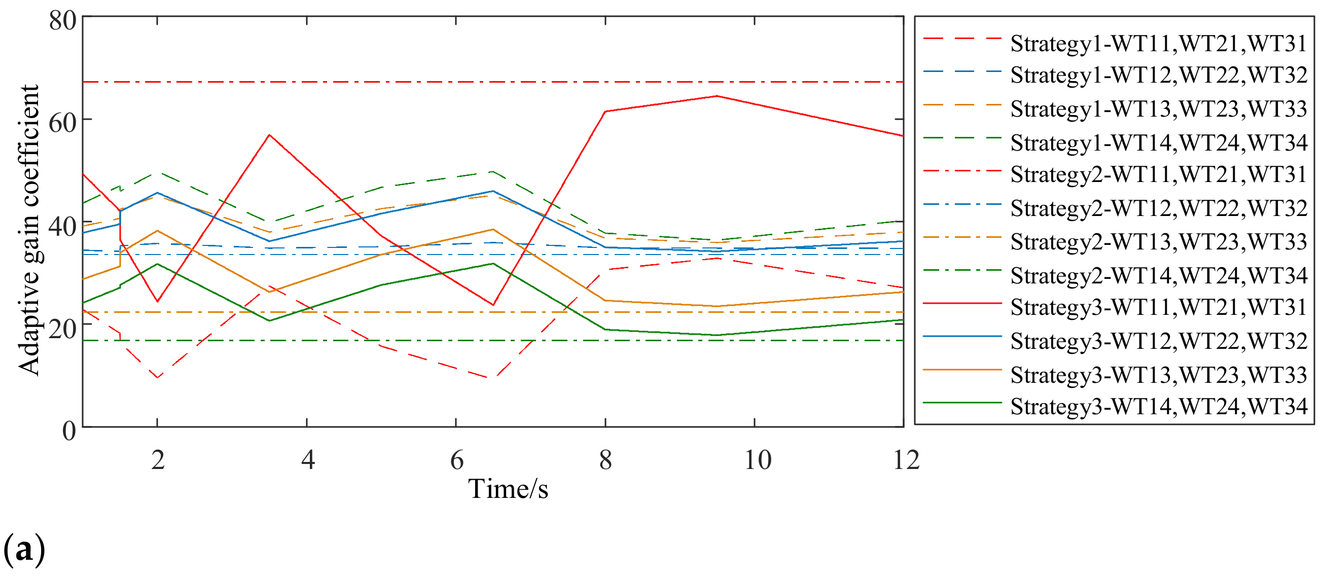 Electronics 11 01766 g014a