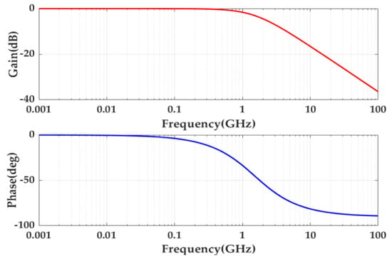 Electronics | Free Full-Text | An 8-Gbps, Low-Jitter, Four-Channel ...