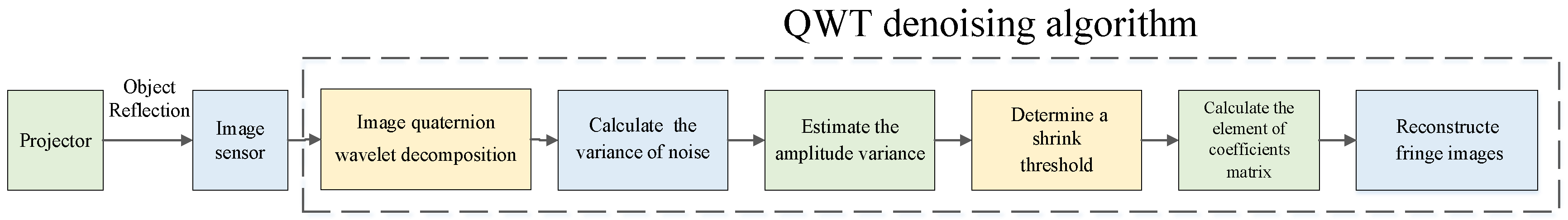 Electronics 11 01807 g001