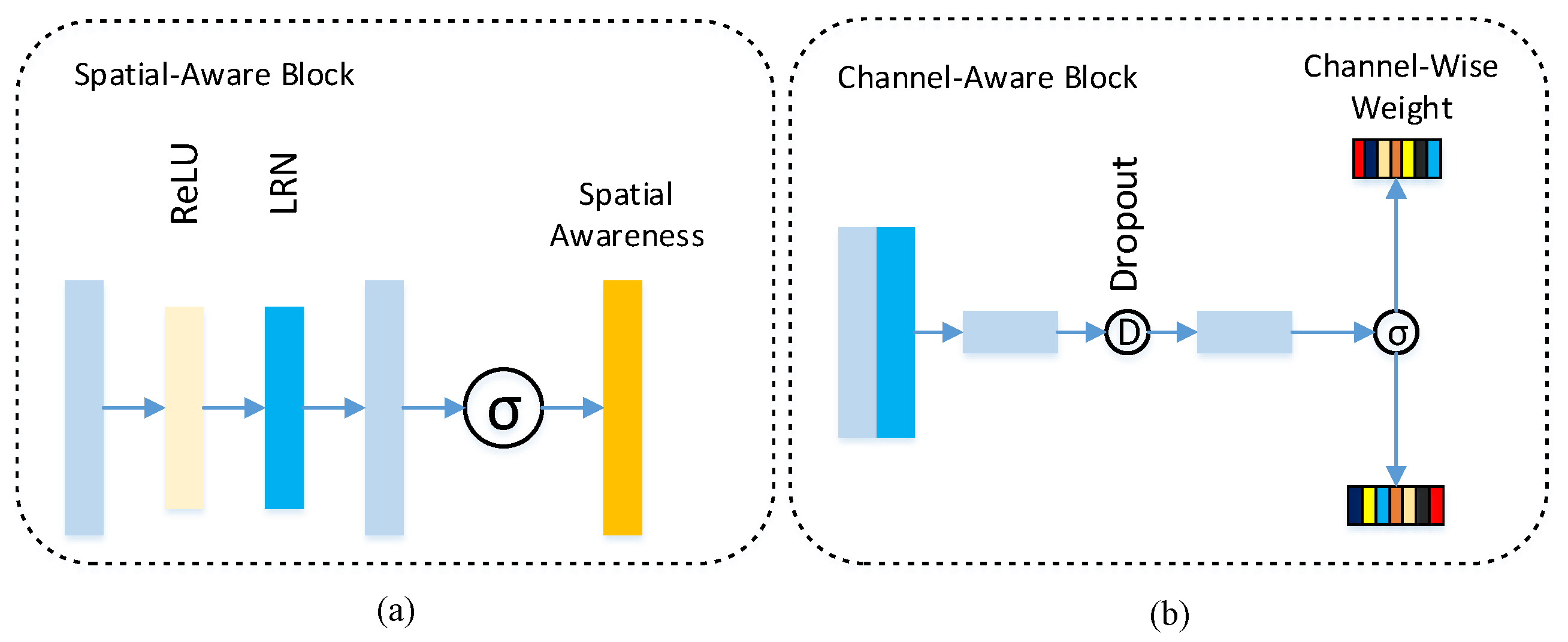 Electronics 11 01820 g002
