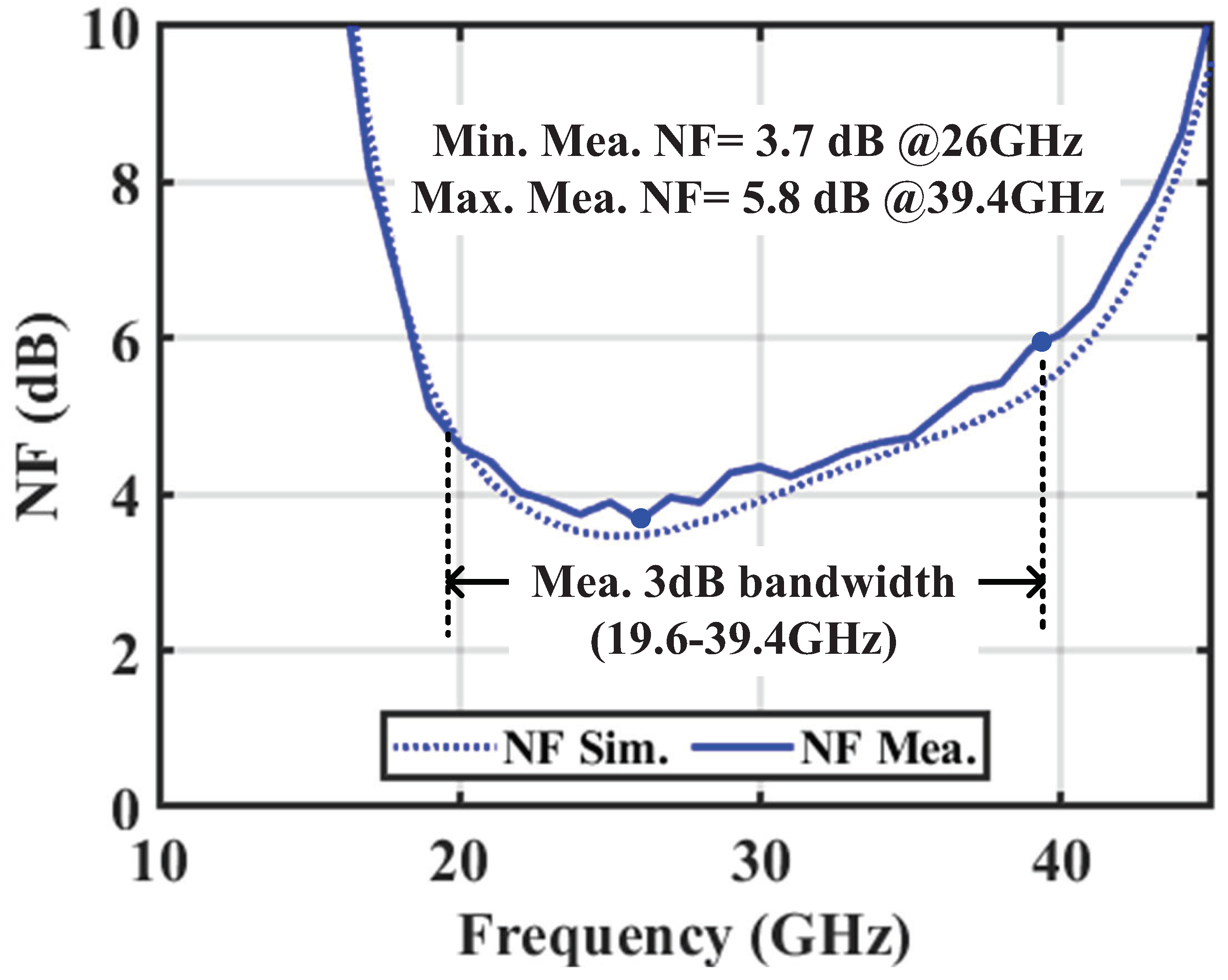 Electronics | Free Full-Text | A 19.6–39.4 GHz Broadband Low Noise ...