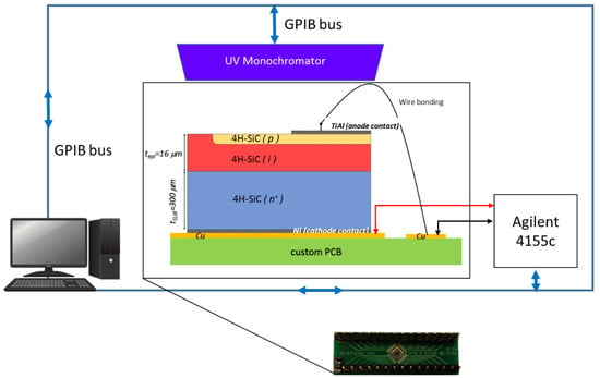 Proton Bus Simulator - this bus simulator let's you import and