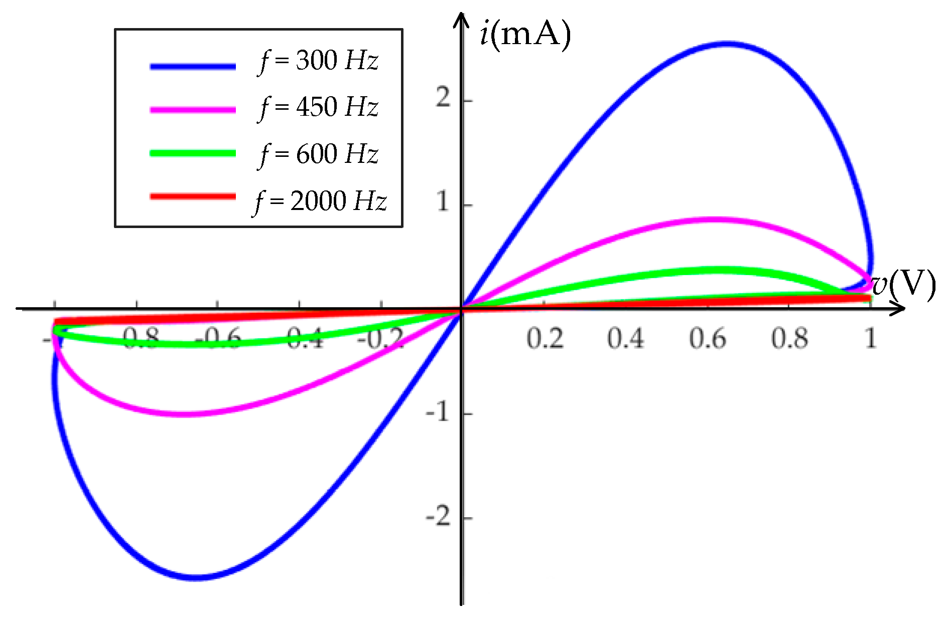 Electronics 11 01843 g002