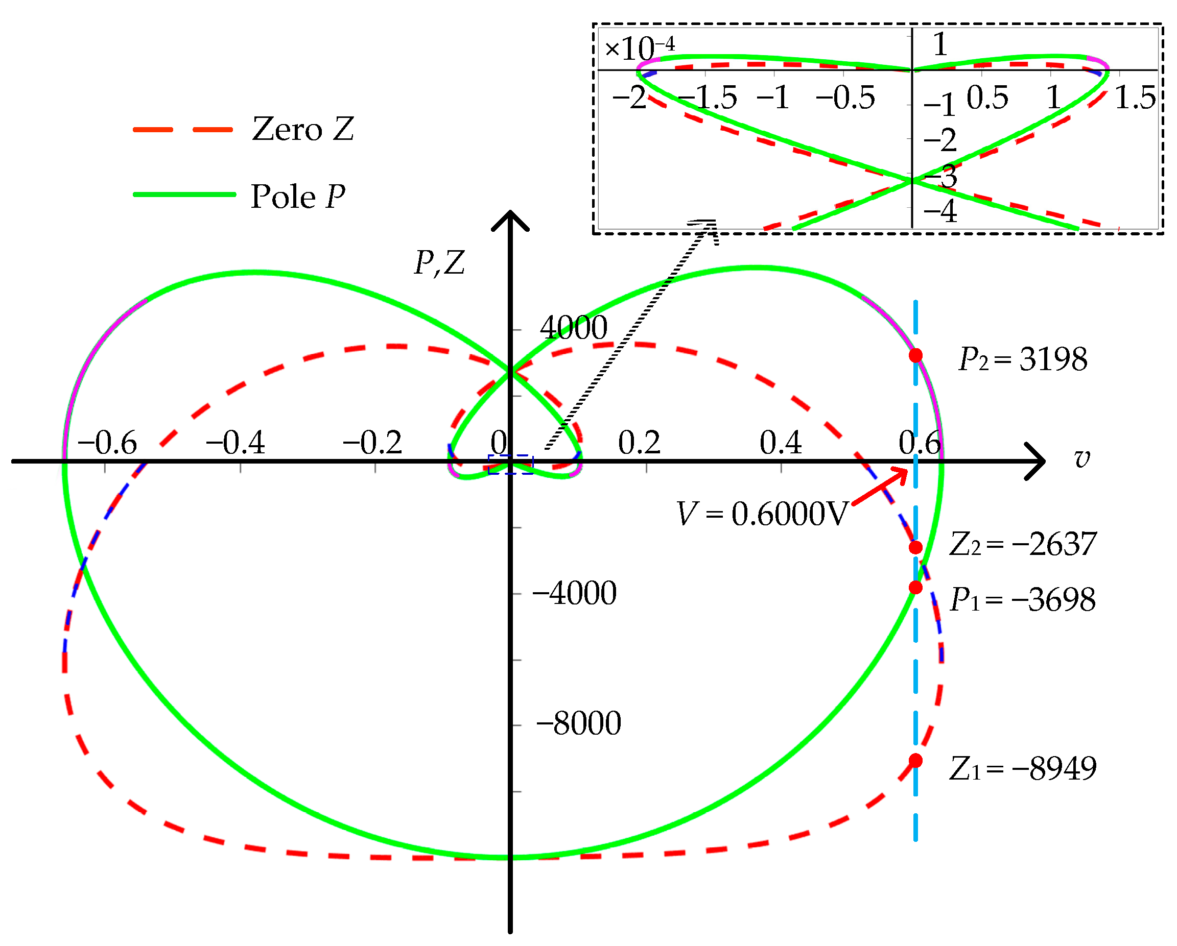 Electronics 11 01843 g005