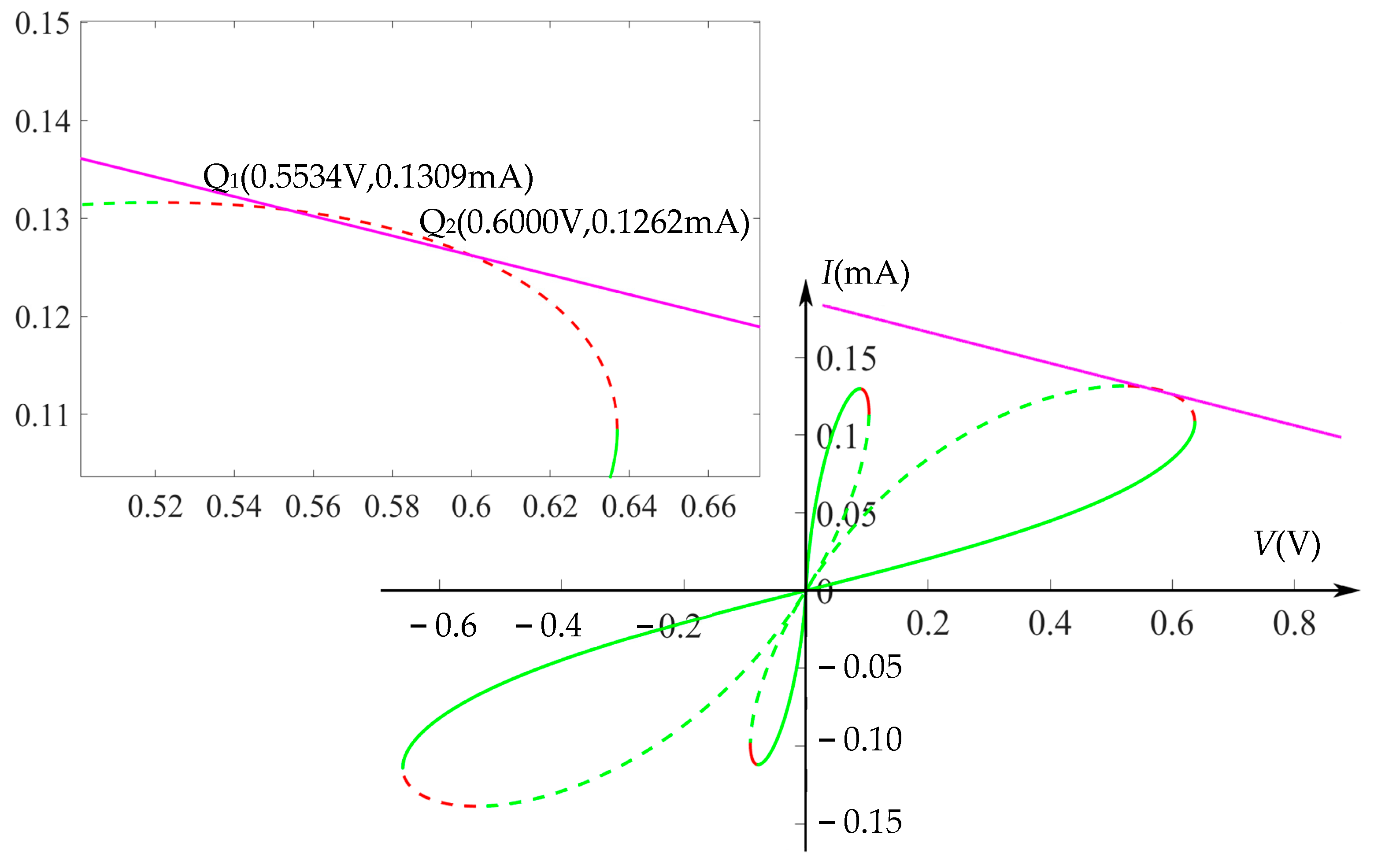 Electronics 11 01843 g009