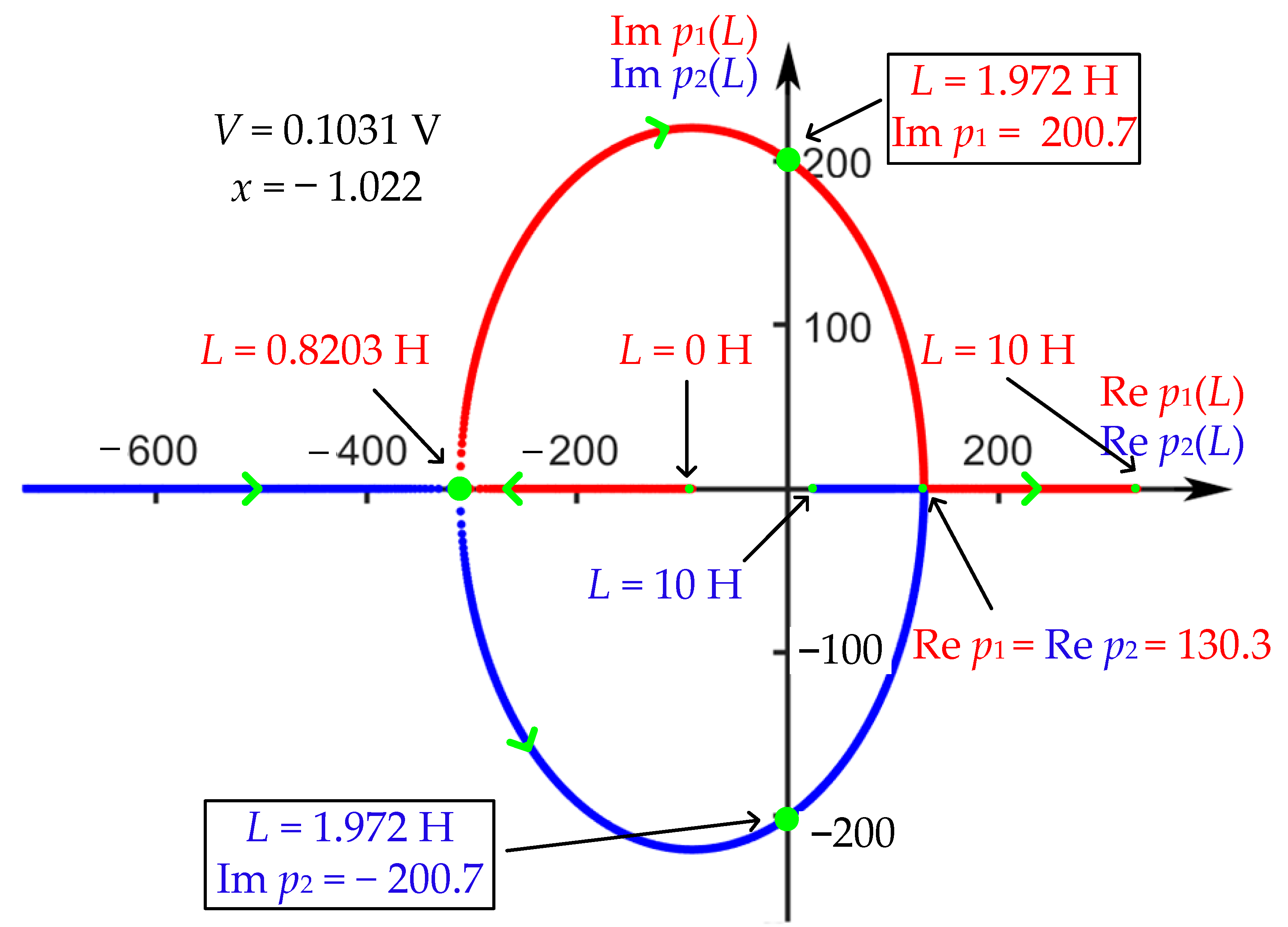 Electronics 11 01843 g013