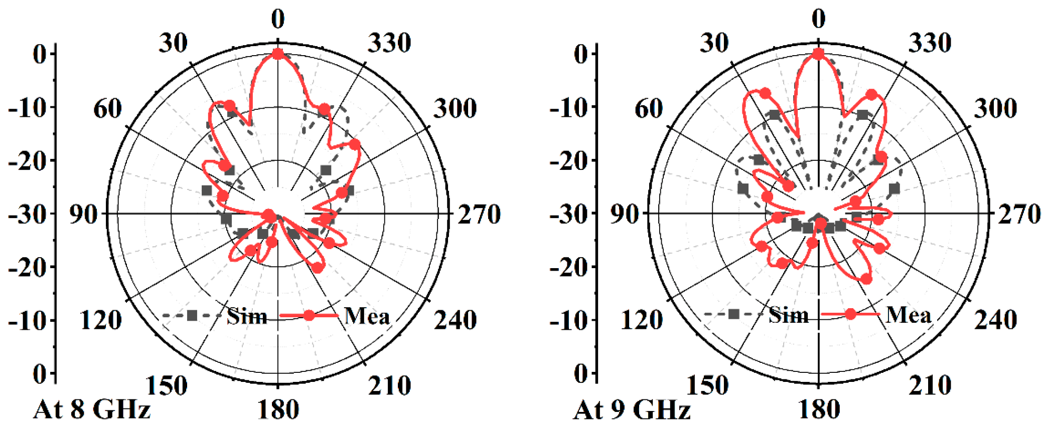 Electronics 11 01892 g016b
