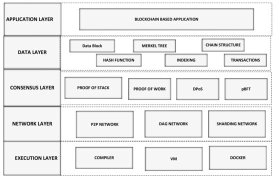 https://www.mdpi.com/electronics/electronics-11-01893/article_deploy/html/images/electronics-11-01893-g001-550.jpg