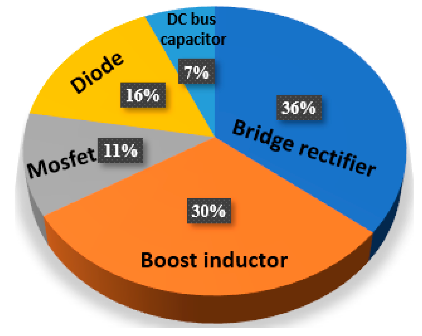 Electronics 11 01898 g005