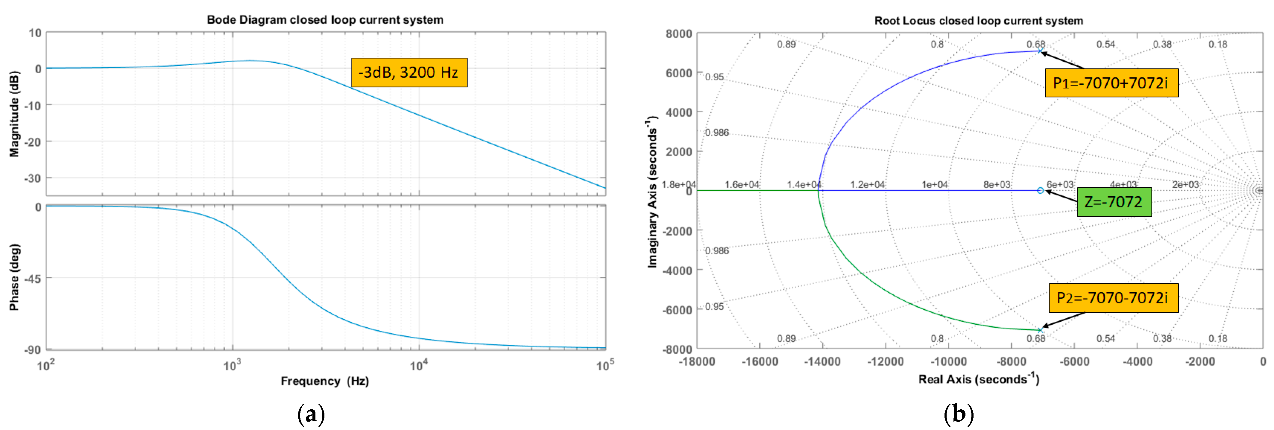 Electronics 11 01898 g010