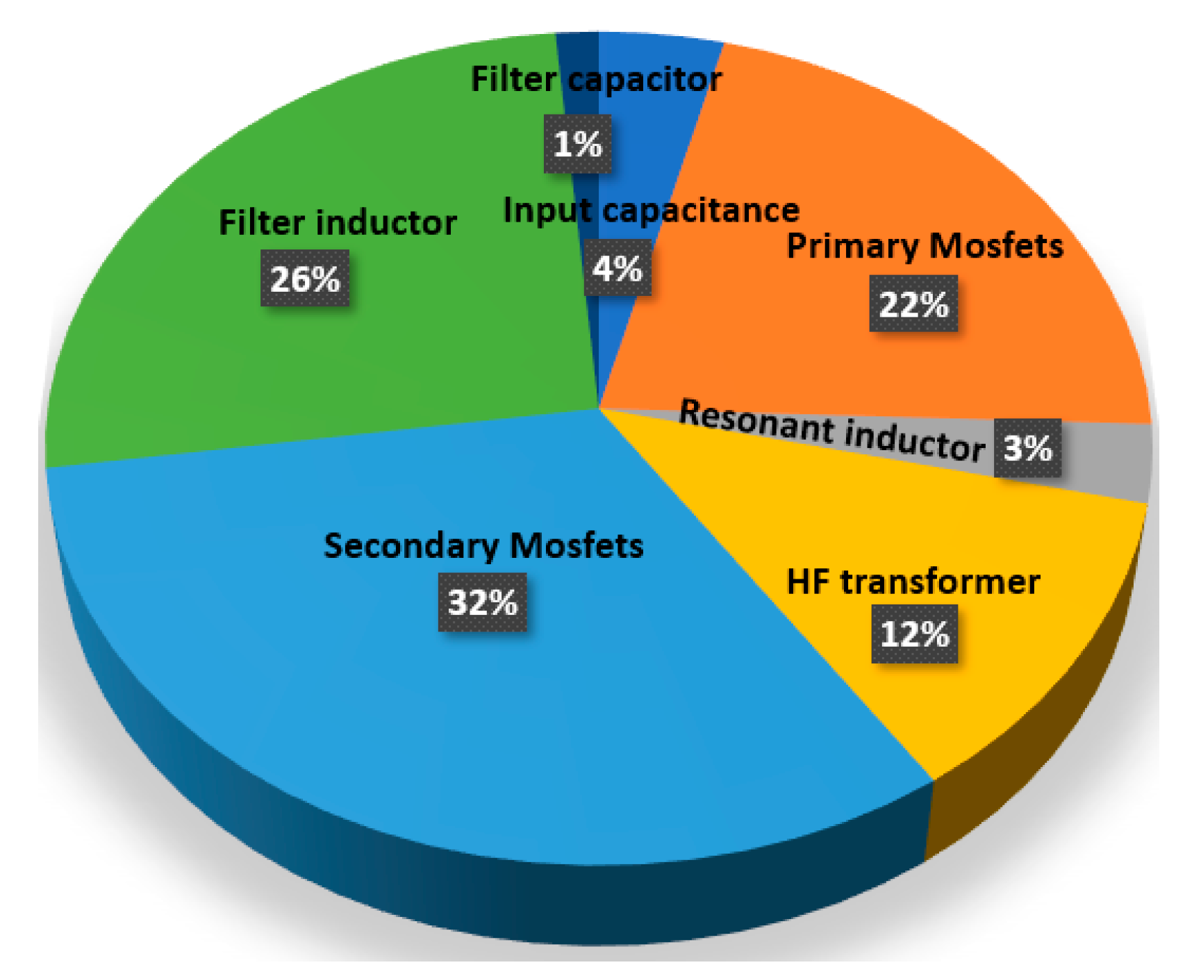 Electronics 11 01898 g013