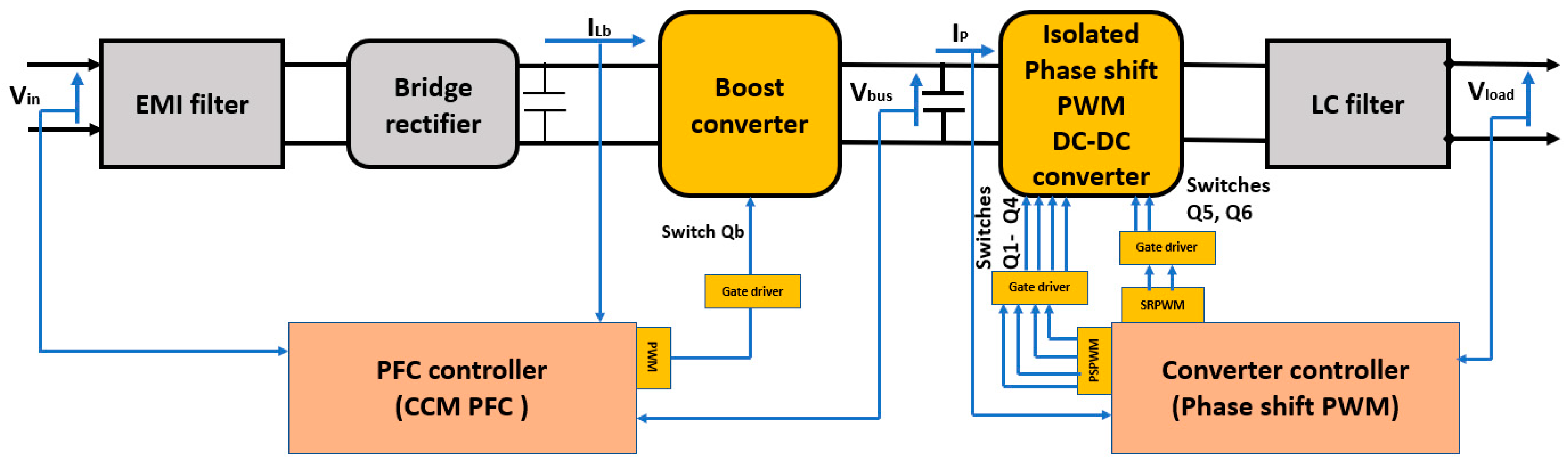 Electronics | Free Full-Text | Design and Fabrication of an Isolated  Two-Stage AC&ndash;DC Power Supply with a 99.50% PF and ZVS for High-Power  Density Industrial Applications | HTML