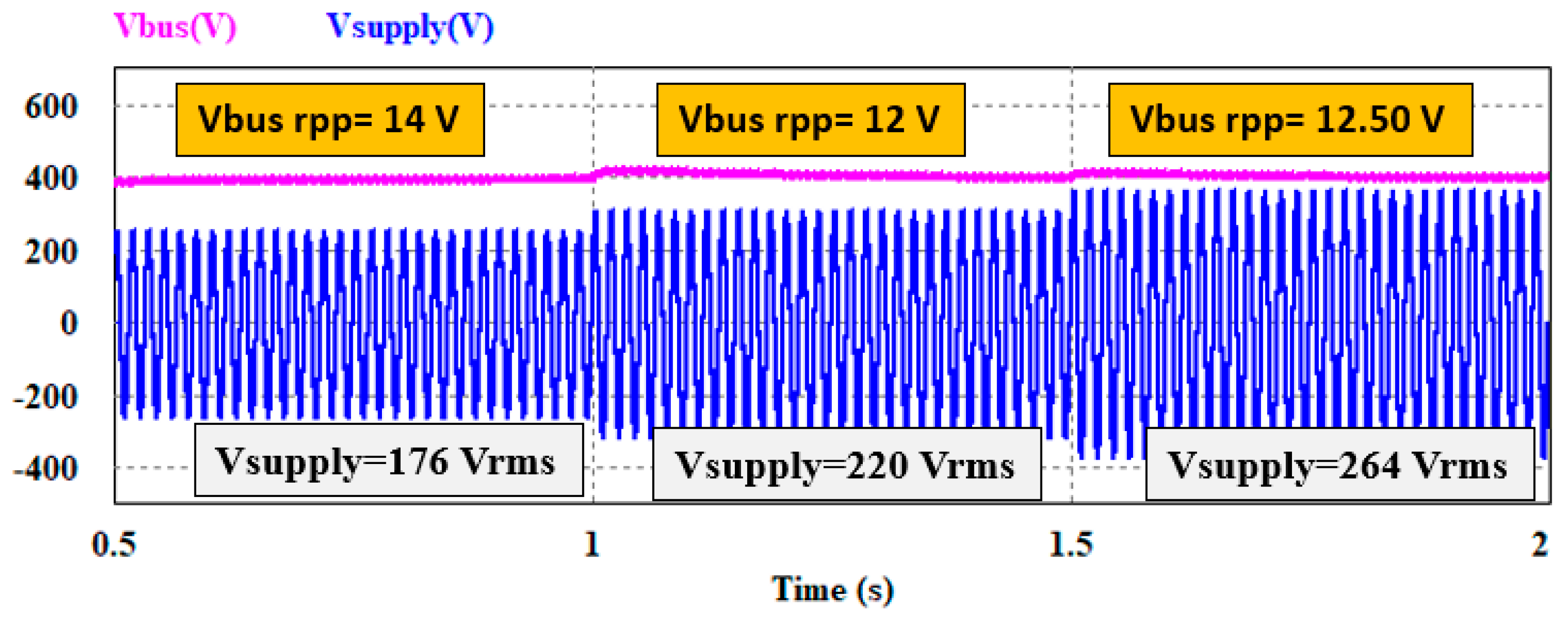 Electronics 11 01898 g017
