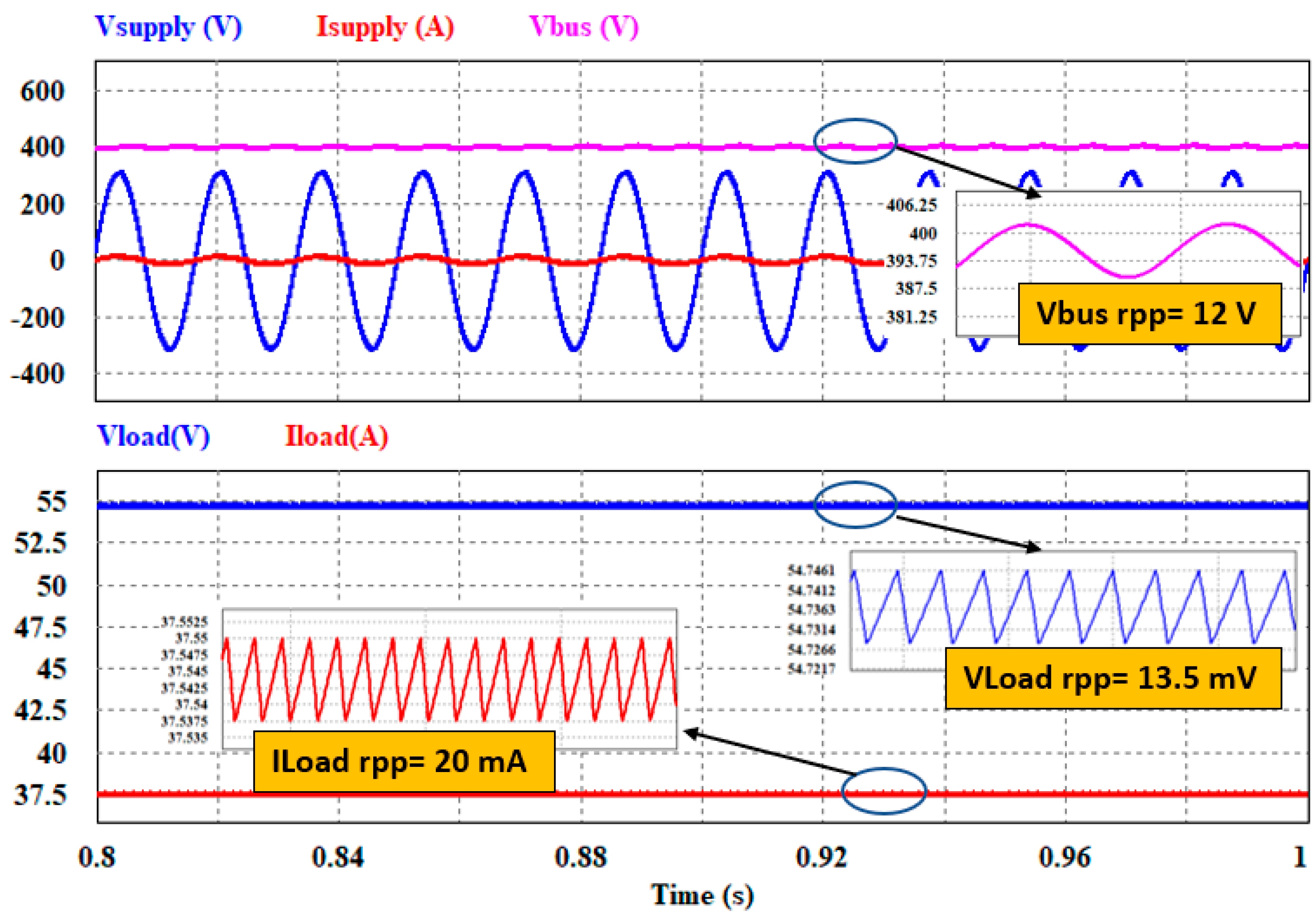 Electronics 11 01898 g020