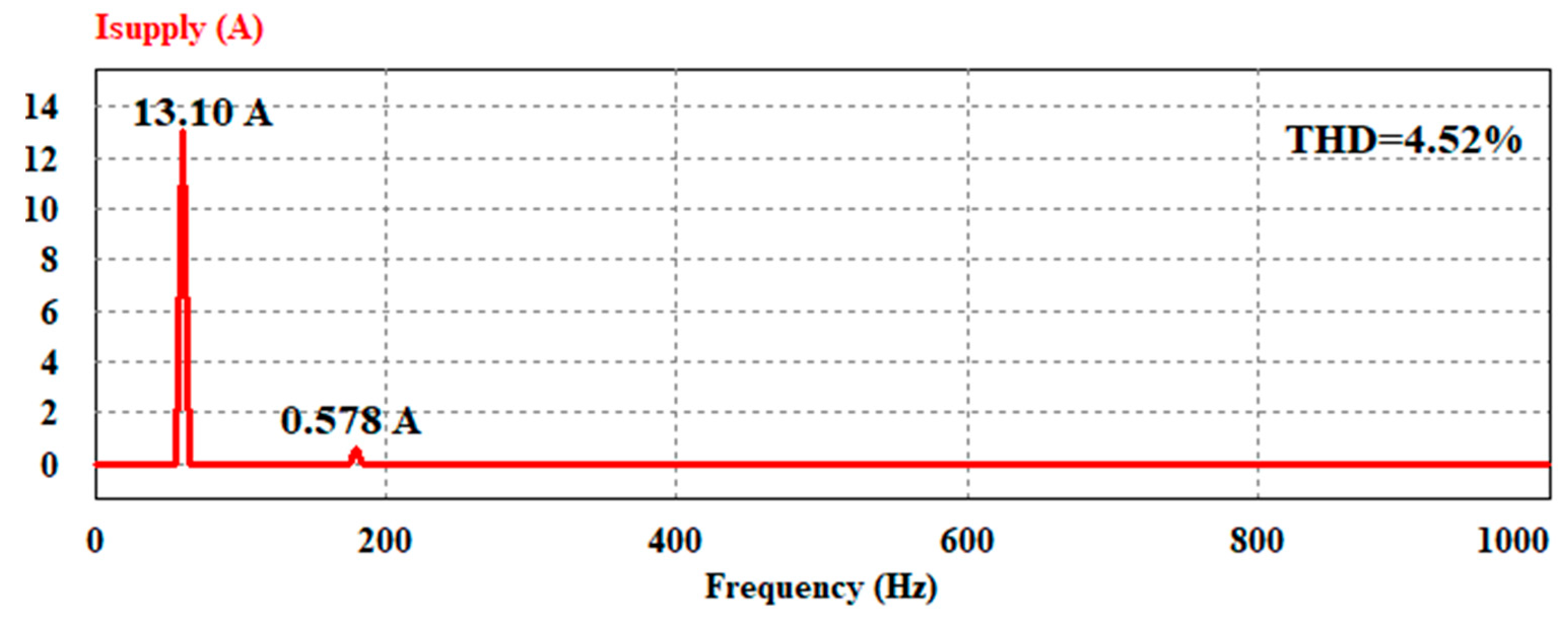 Electronics 11 01898 g021