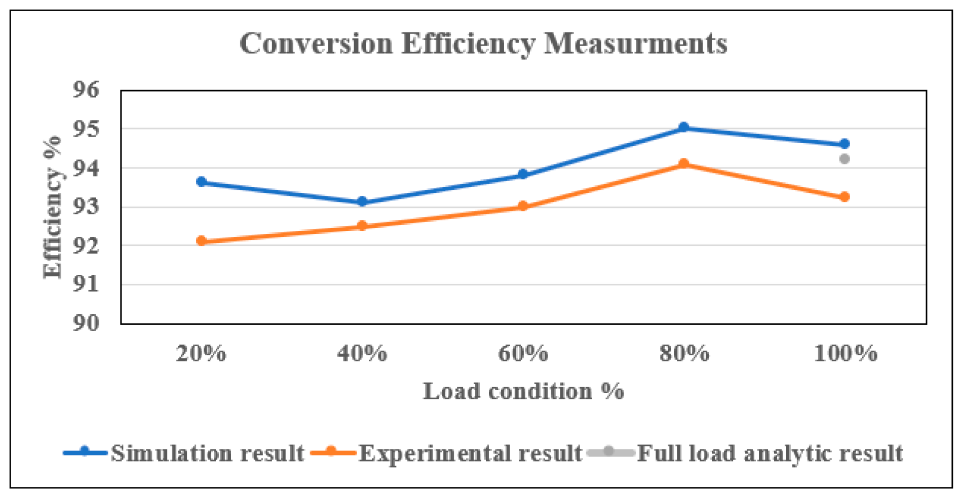 Electronics 11 01898 g026