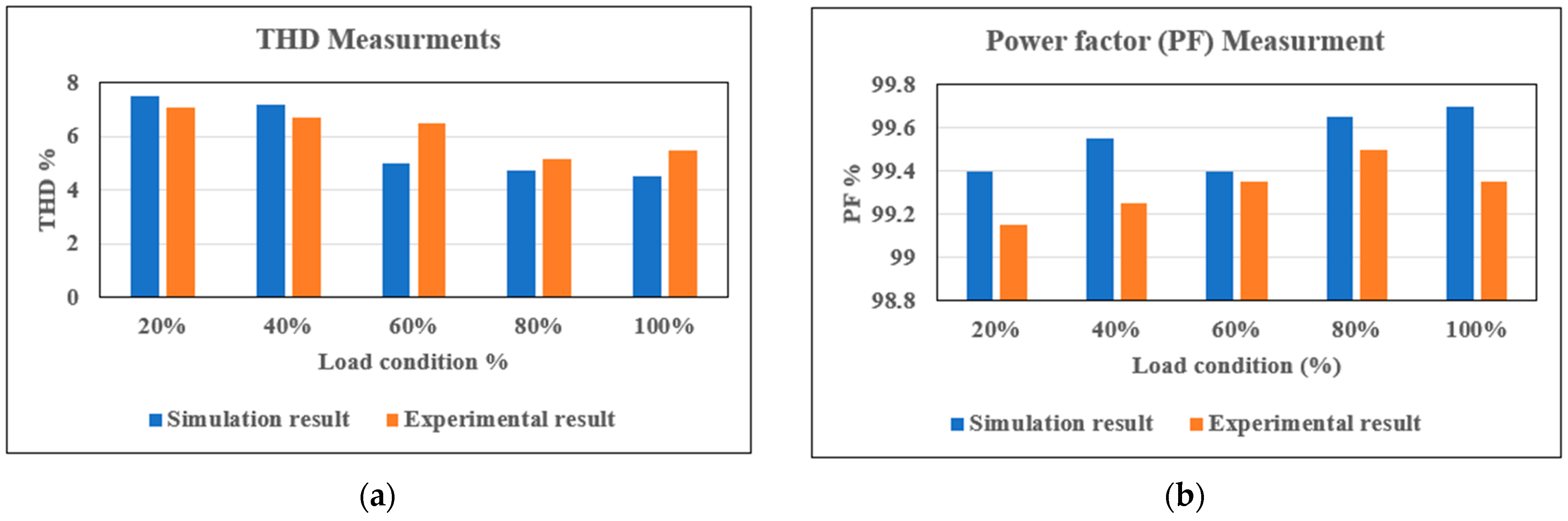 Electronics 11 01898 g027