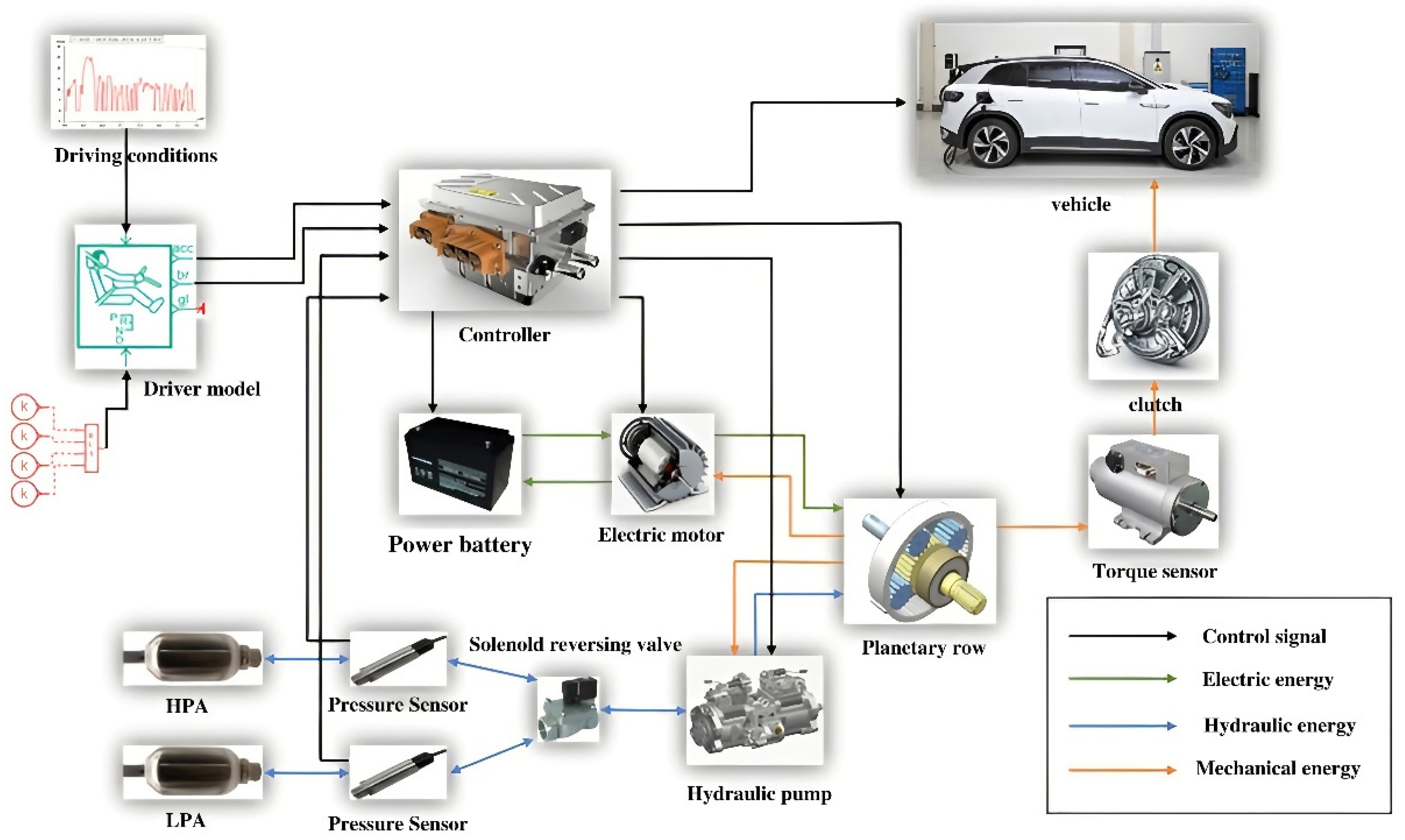Electronics 11 01918 g007