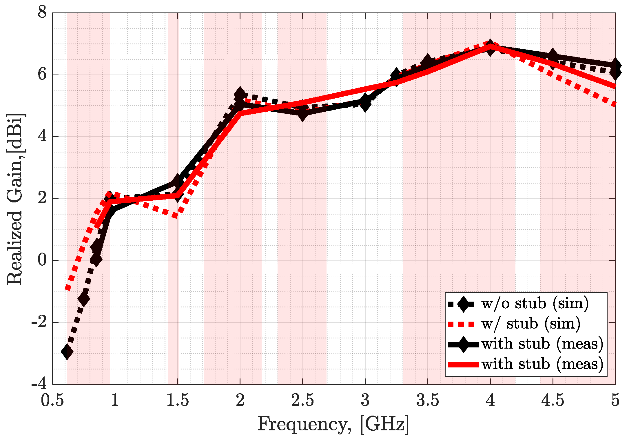 Electronics 11 01923 g011