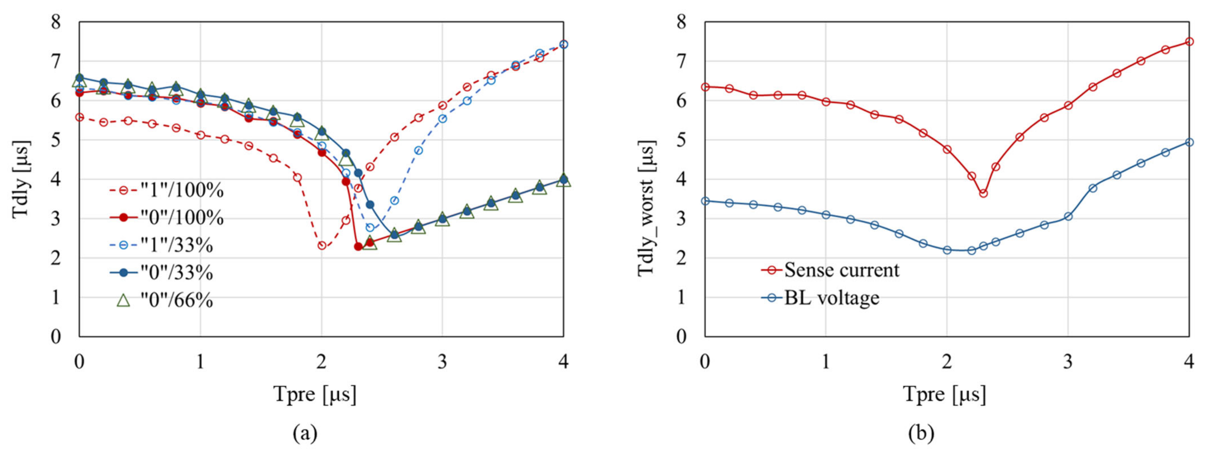 Electronics | Free Full-Text | Pre-Emphasis Pulse Design For Reducing ...