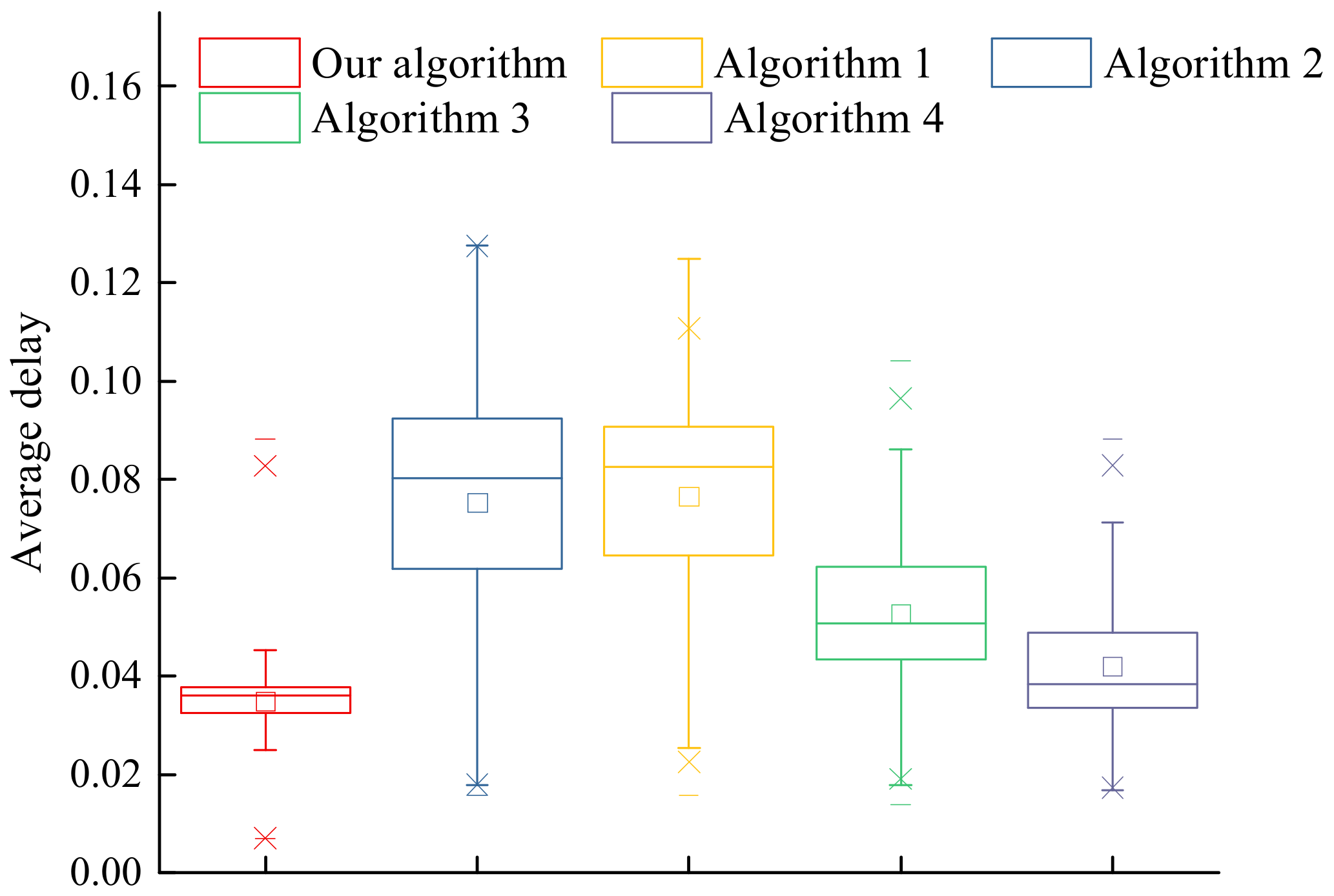 Electronics 11 01936 g007