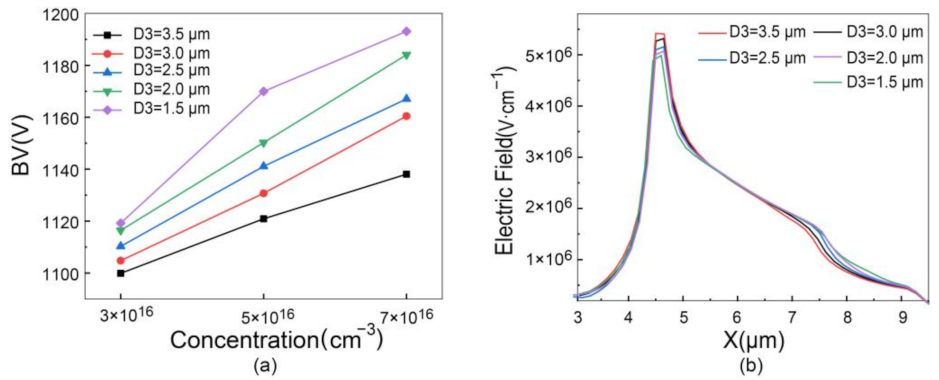 Electronics 11 01939 g008