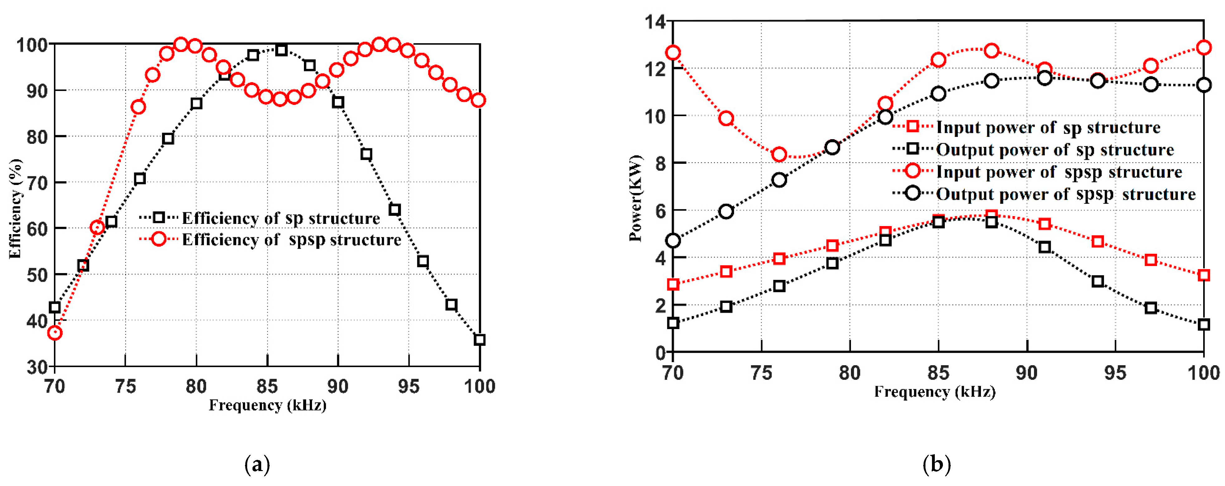 Electronics 11 01940 g004