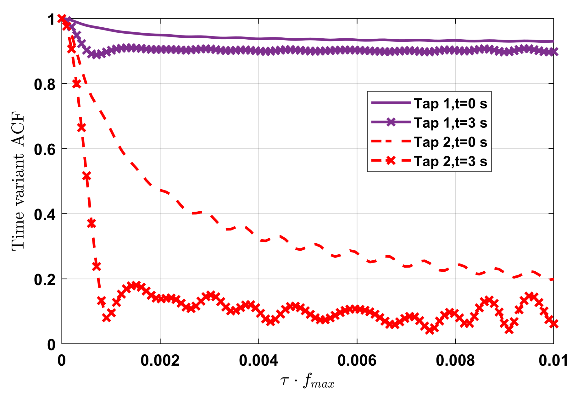 Electronics 11 01948 g004