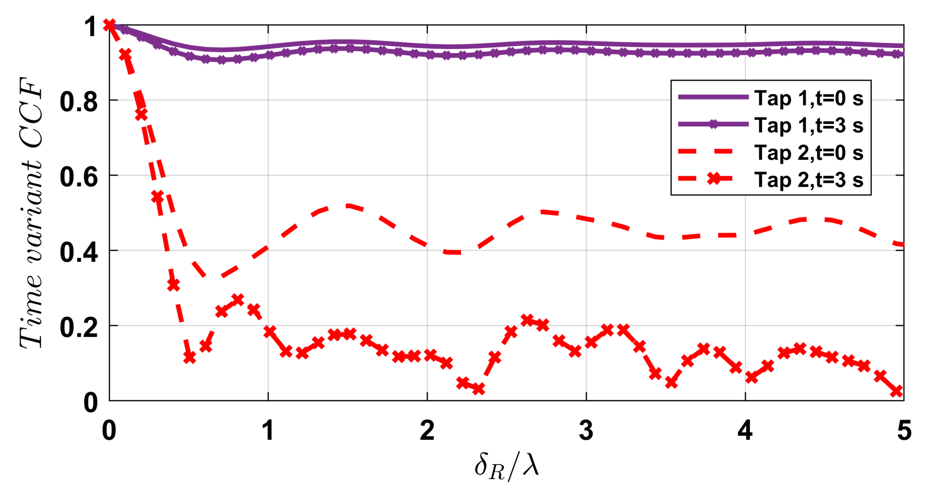 Electronics 11 01948 g005