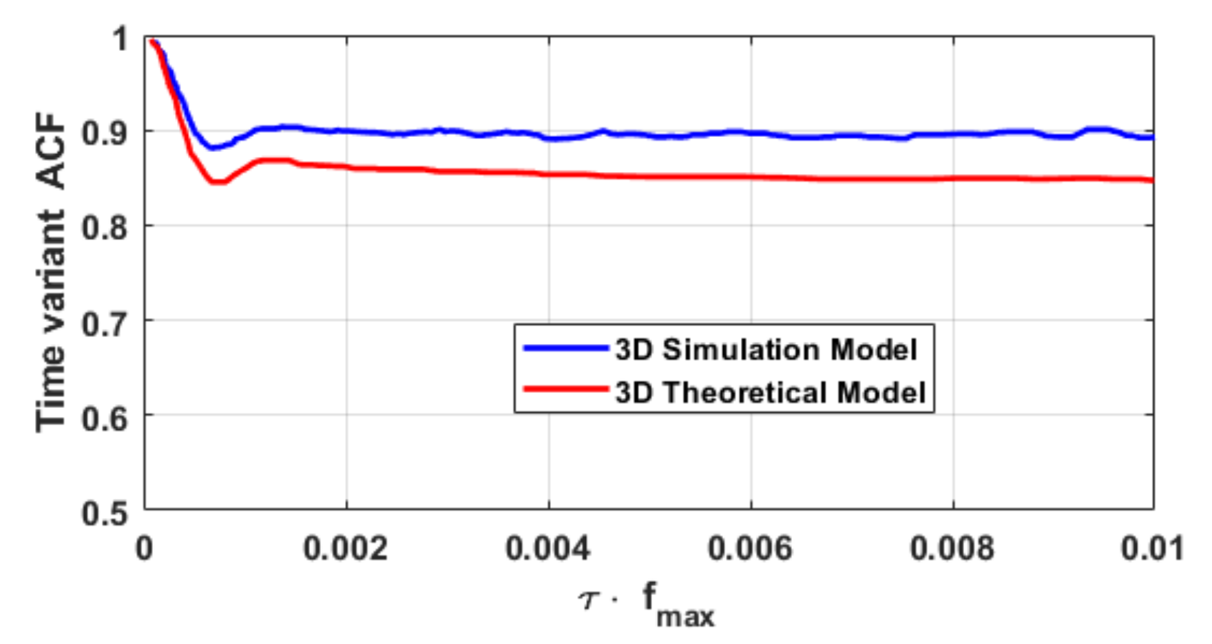 Electronics 11 01948 g006
