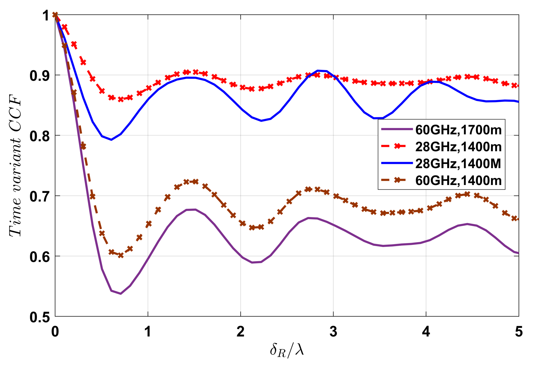 Electronics 11 01948 g007