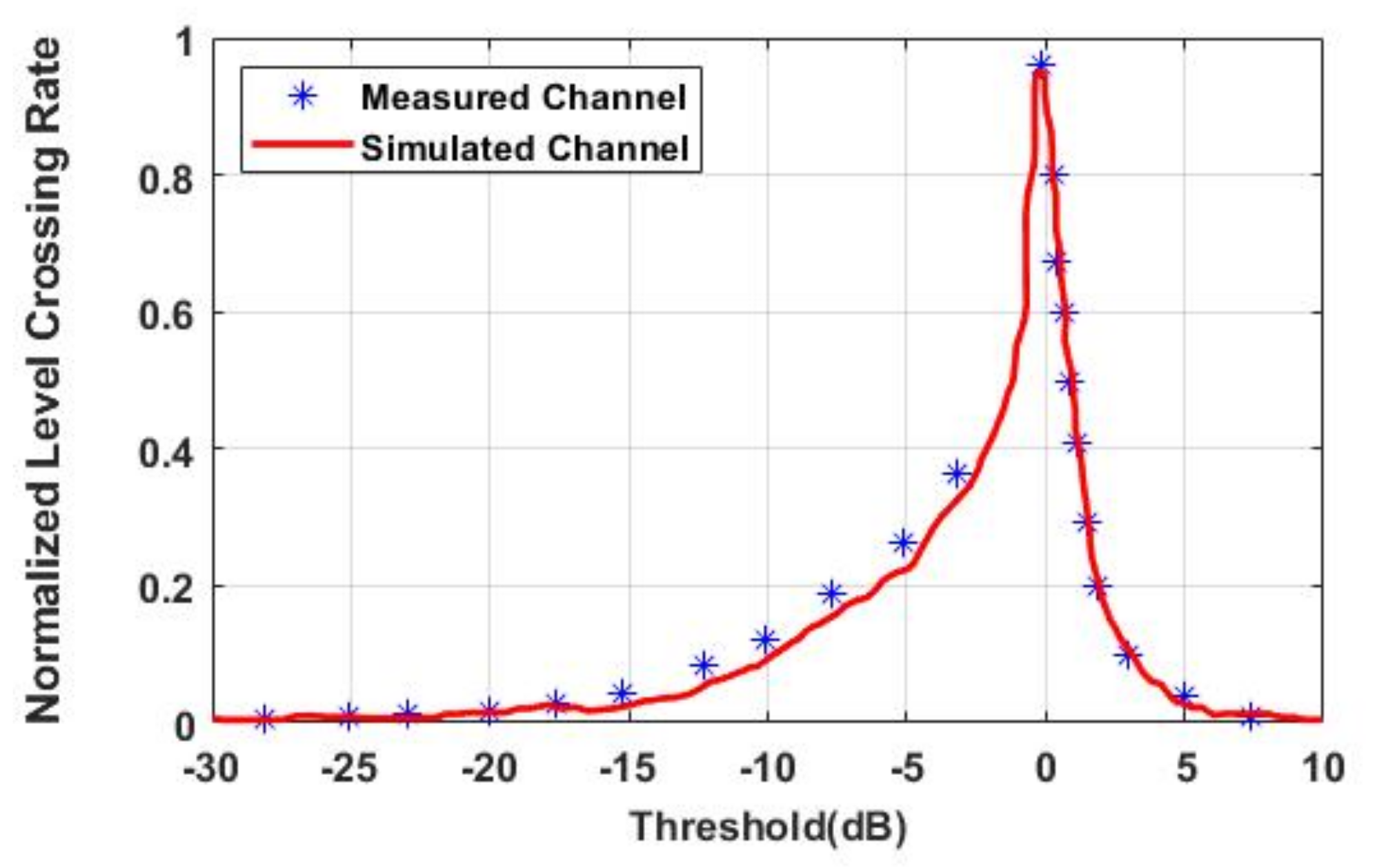 Electronics 11 01948 g011