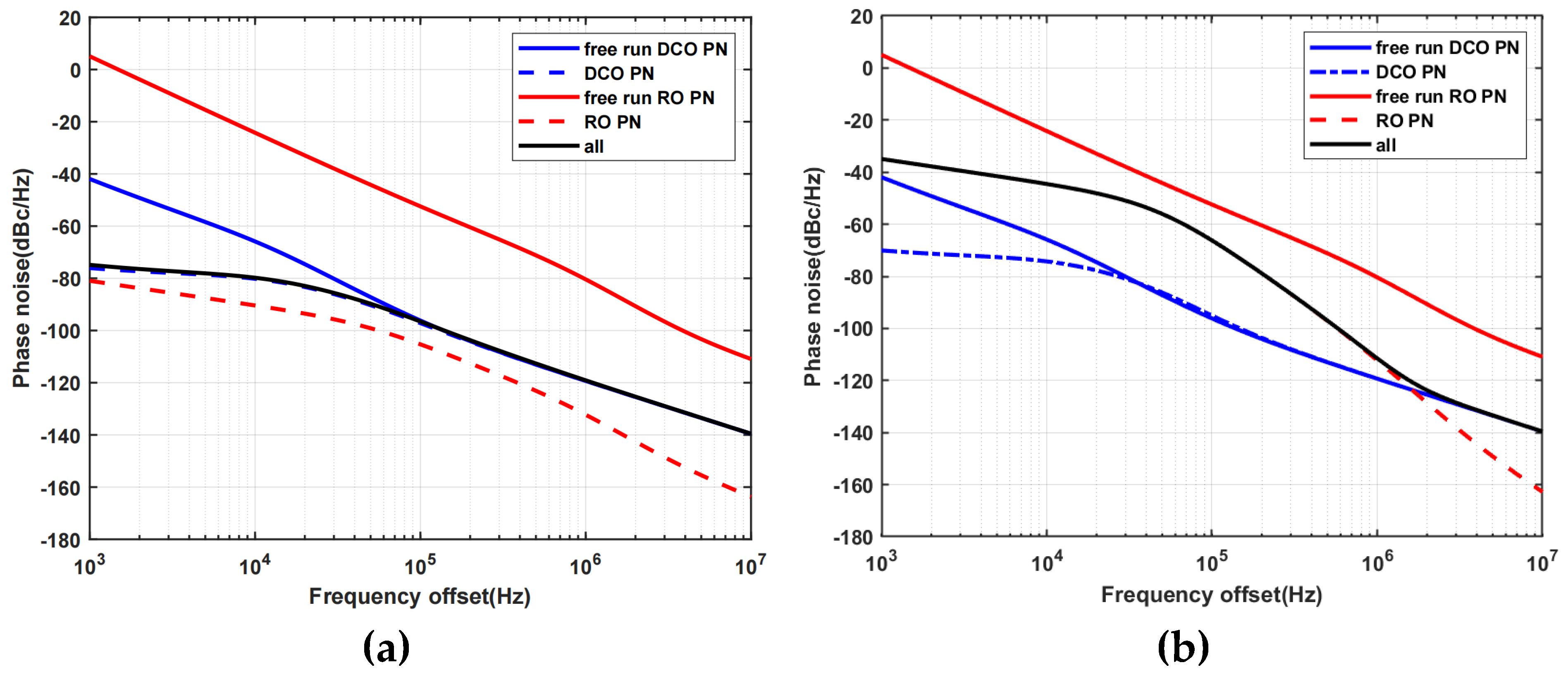 Electronics 11 01953 g008