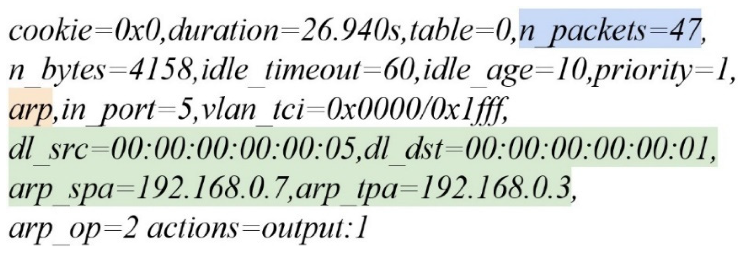 Electronics Free Full Text An Extendable Software Architecture For Mitigating Arp Spoofing Based Attacks In Sdn Data Plane Layer Html